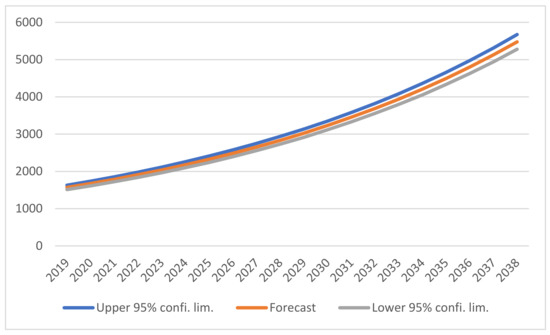Energies 14 06394 g0a1 550
