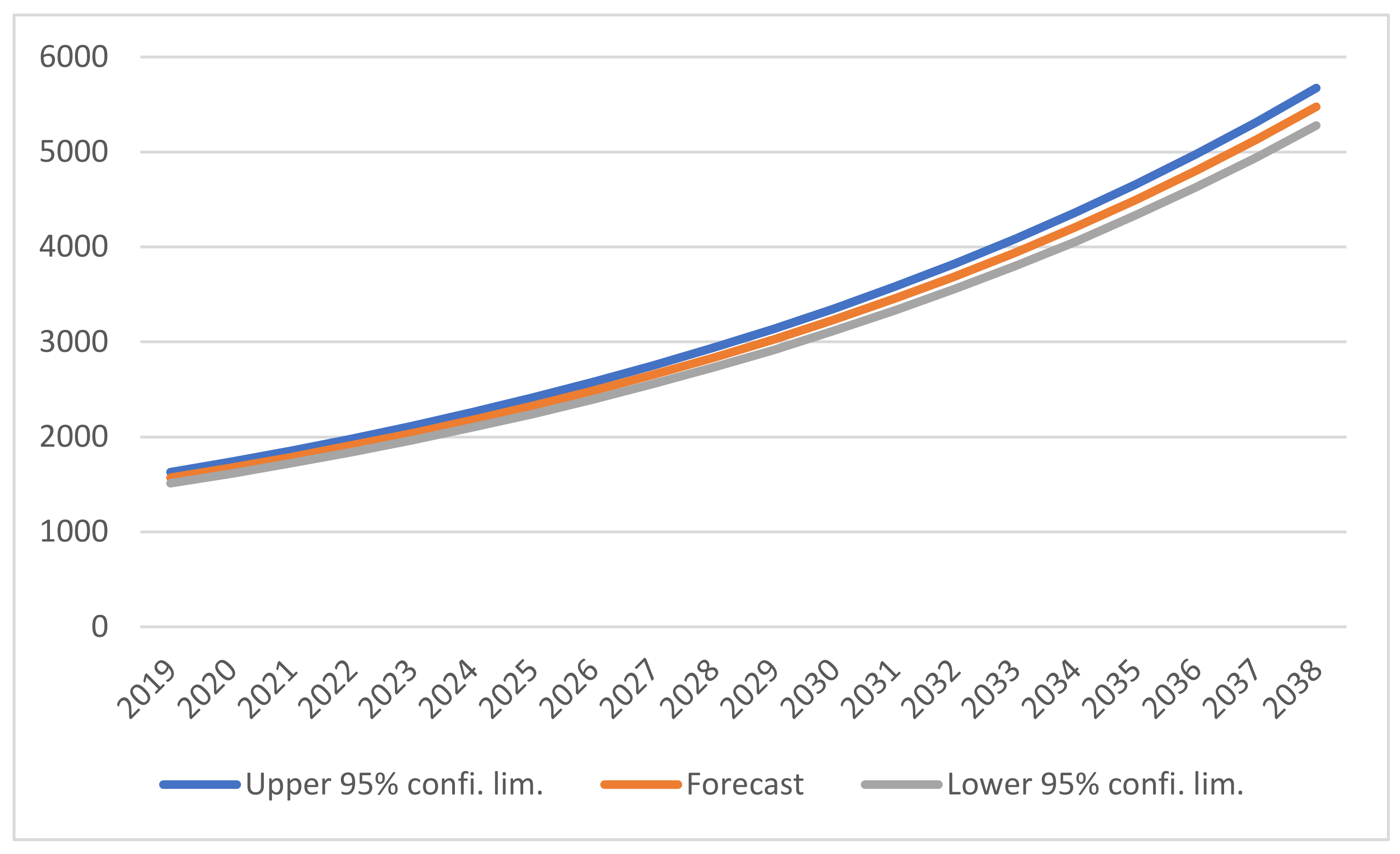 Energies 14 06394 g0a1