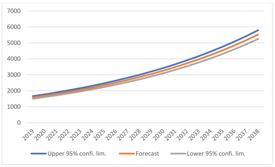 Energies 14 06394 g0a2 550