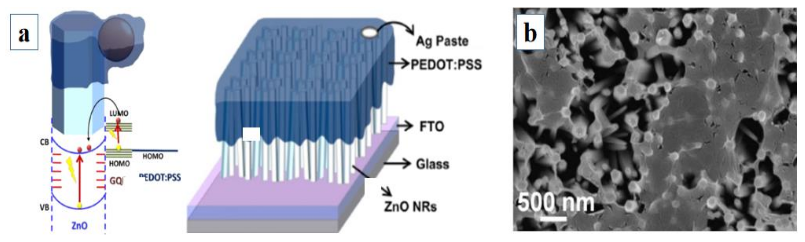 Energies 14 06403 g005