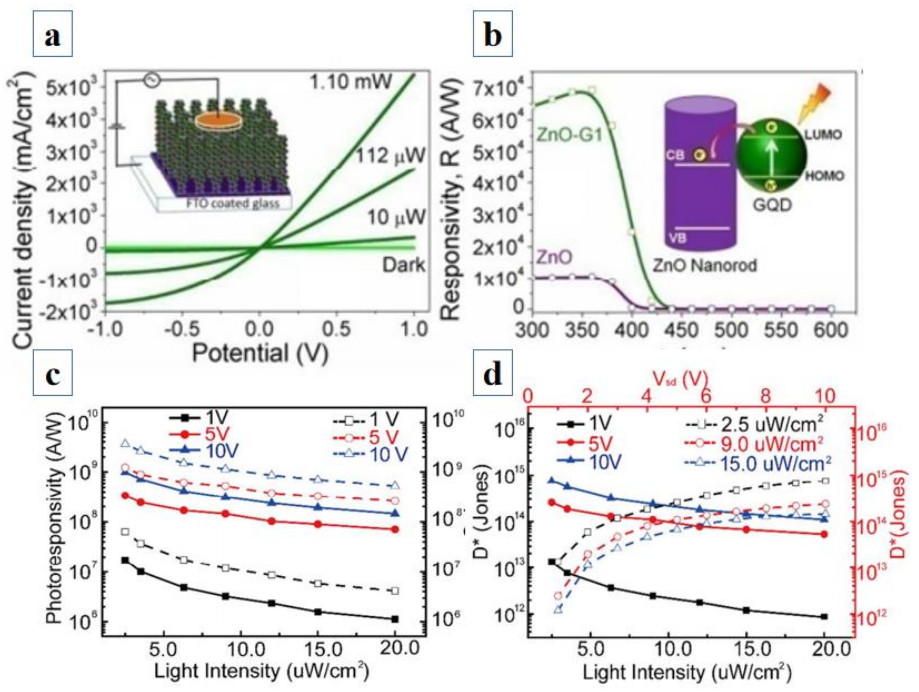 Energies 14 06403 g011