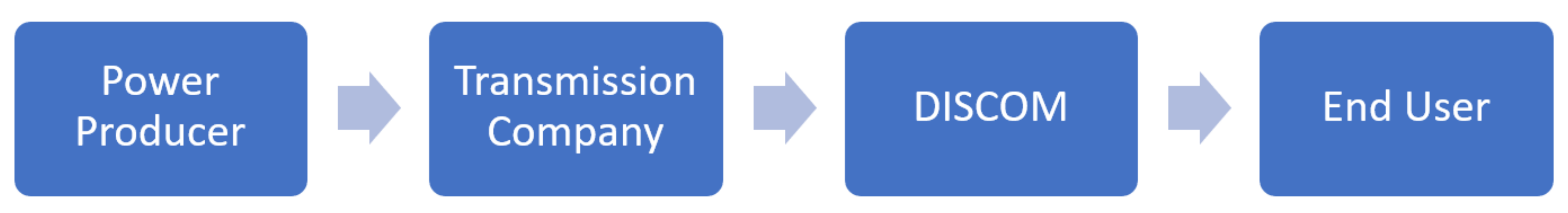 Energies 14 06405 g001