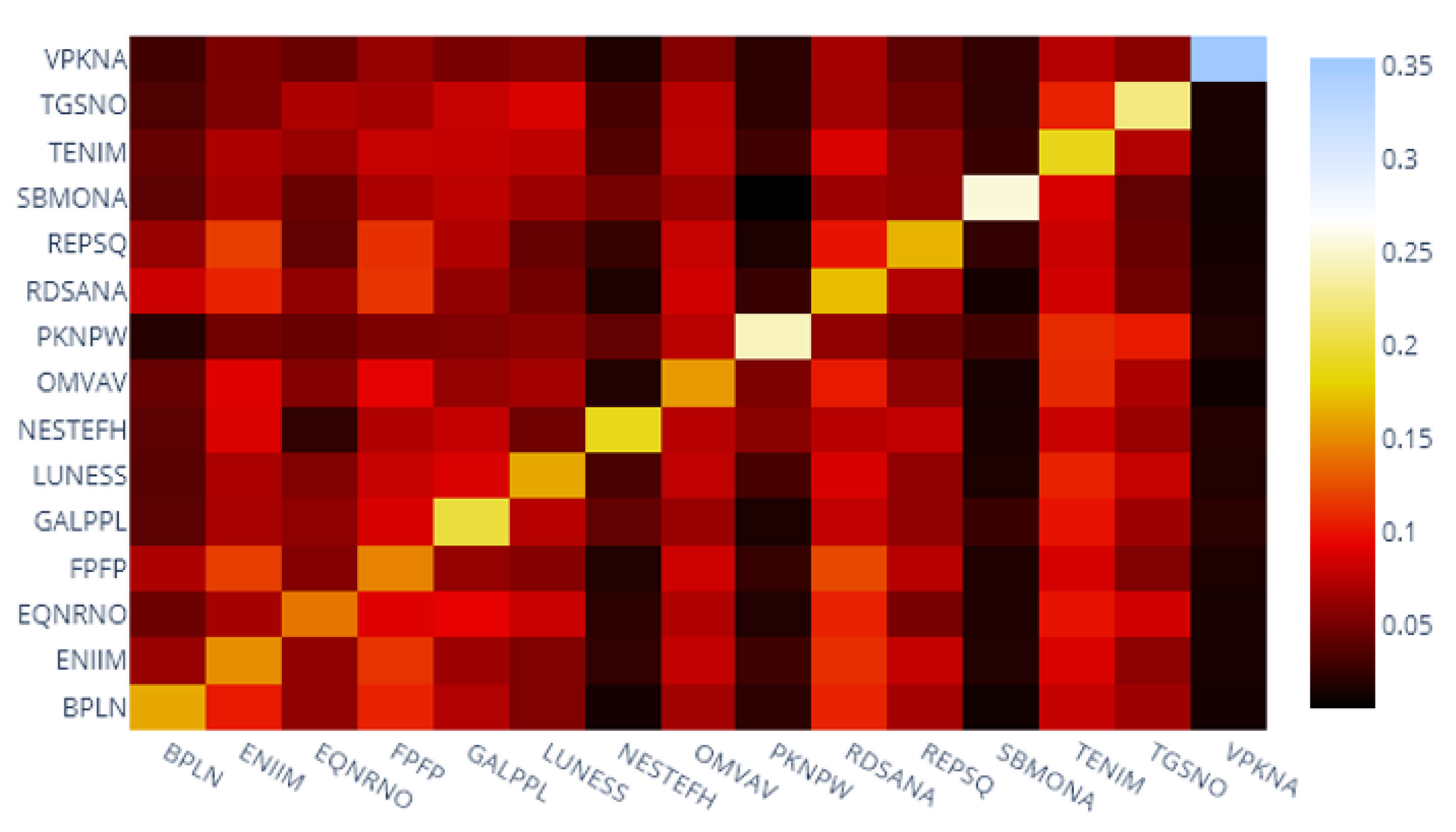 Energies 14 06410 g002 Energies 14 06410 g002