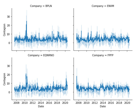 Energies 14 06410 g0a3a Energies 14 06410 g0a3a