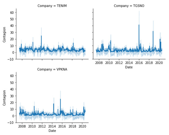 Energies 14 06410 g0a3c