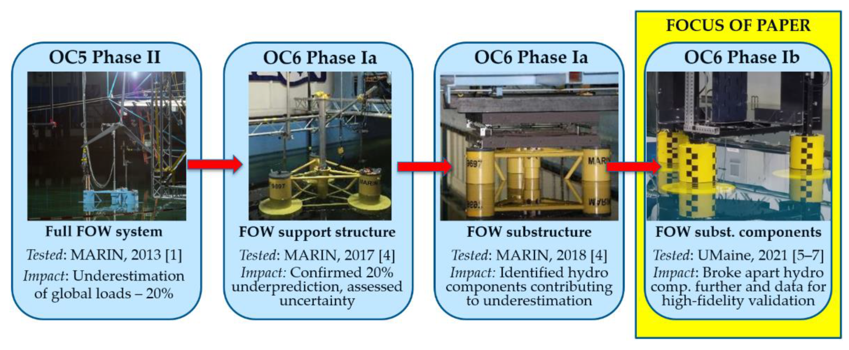 Energies 14 06417 g001