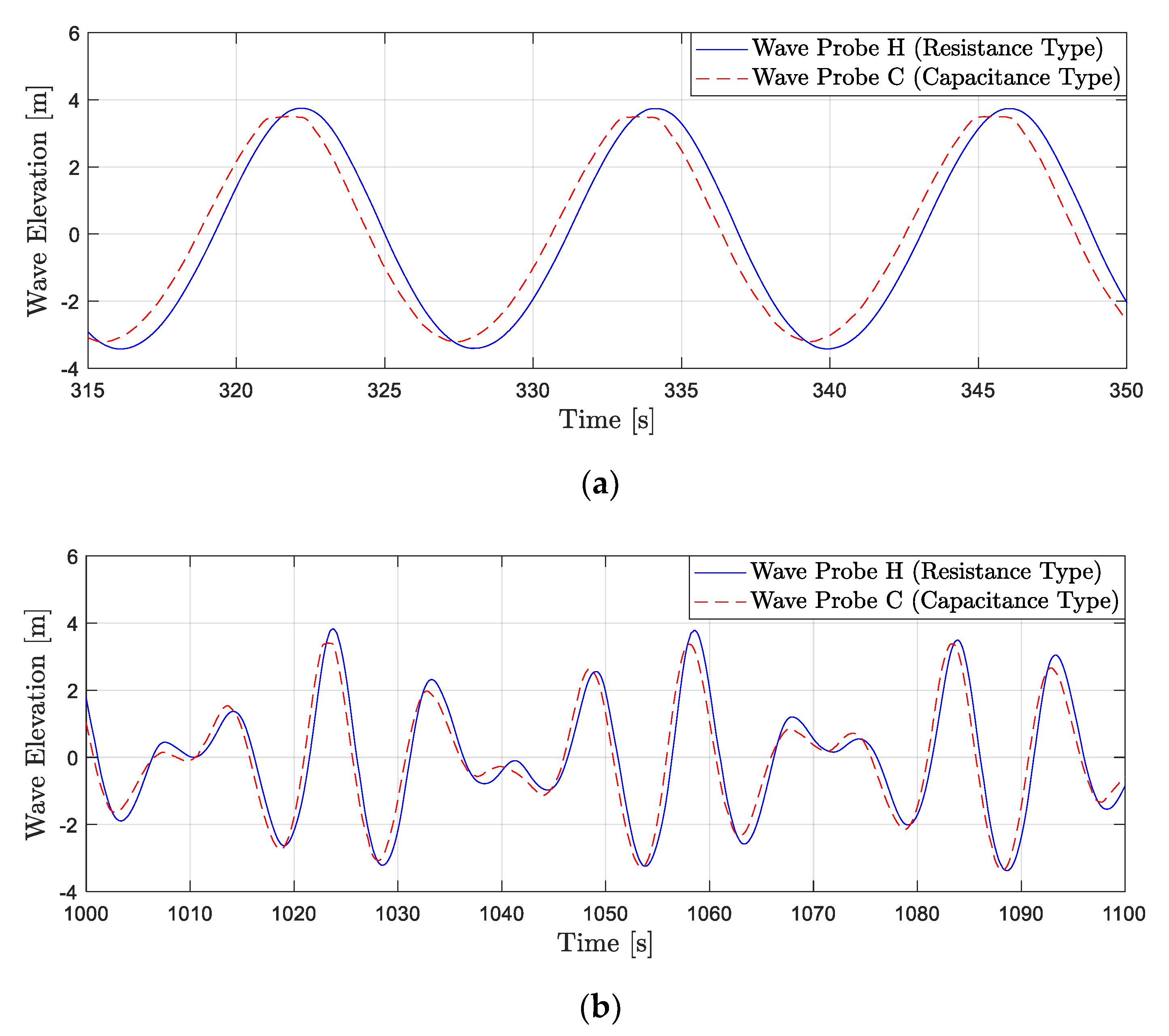 Energies 14 06417 g009