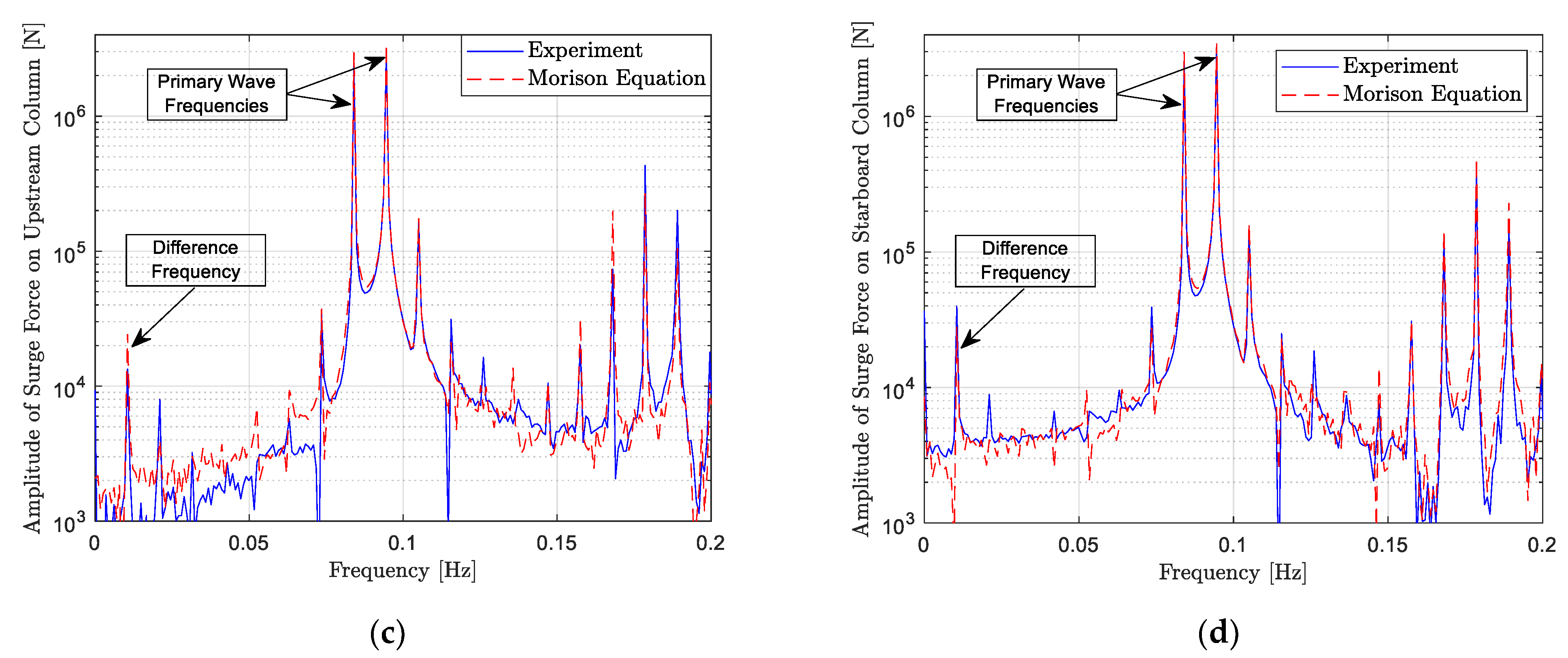 Energies 14 06417 g015b