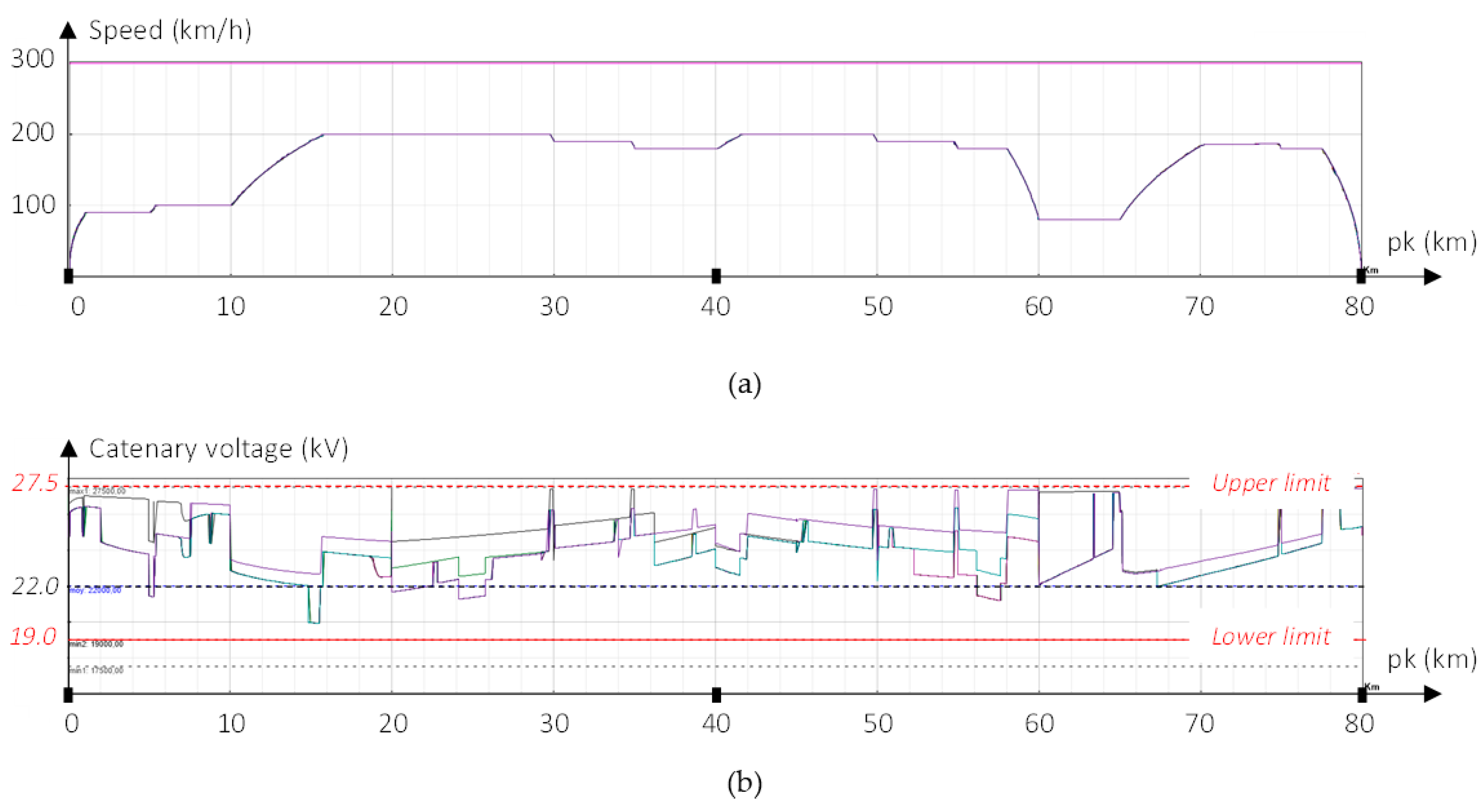 Energies 14 06420 g007