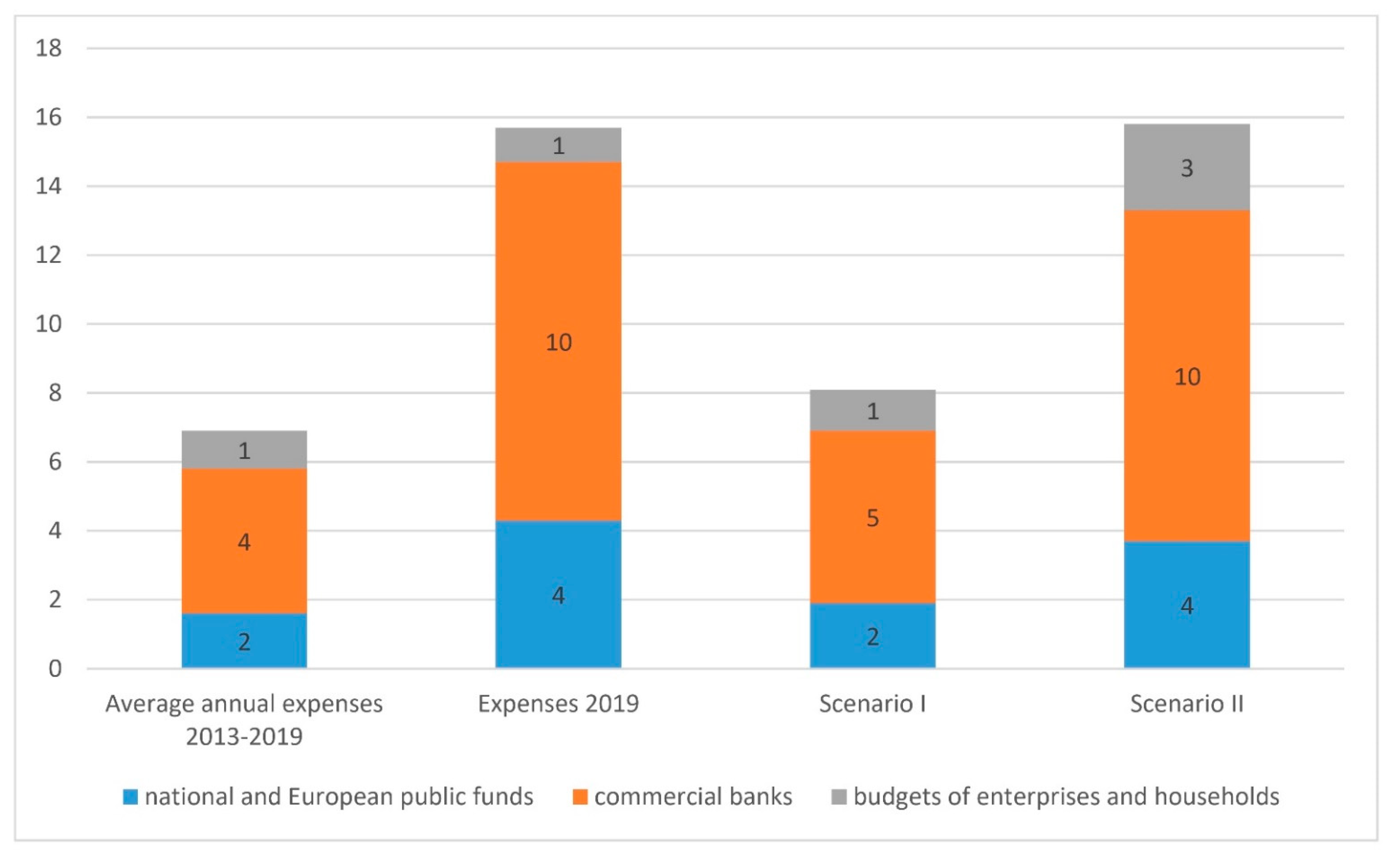 Energies 14 06422 g002