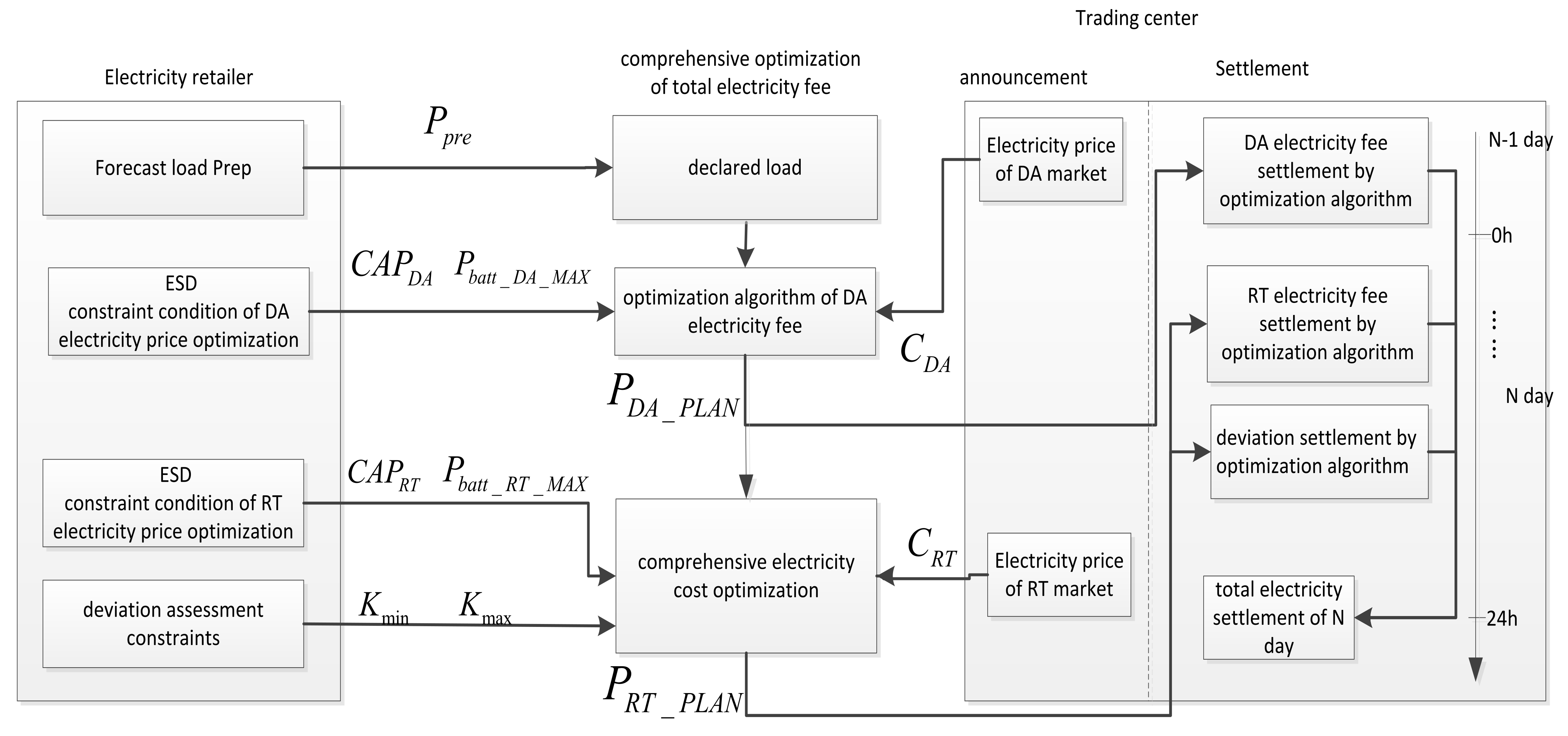 Energies 14 06424 g005