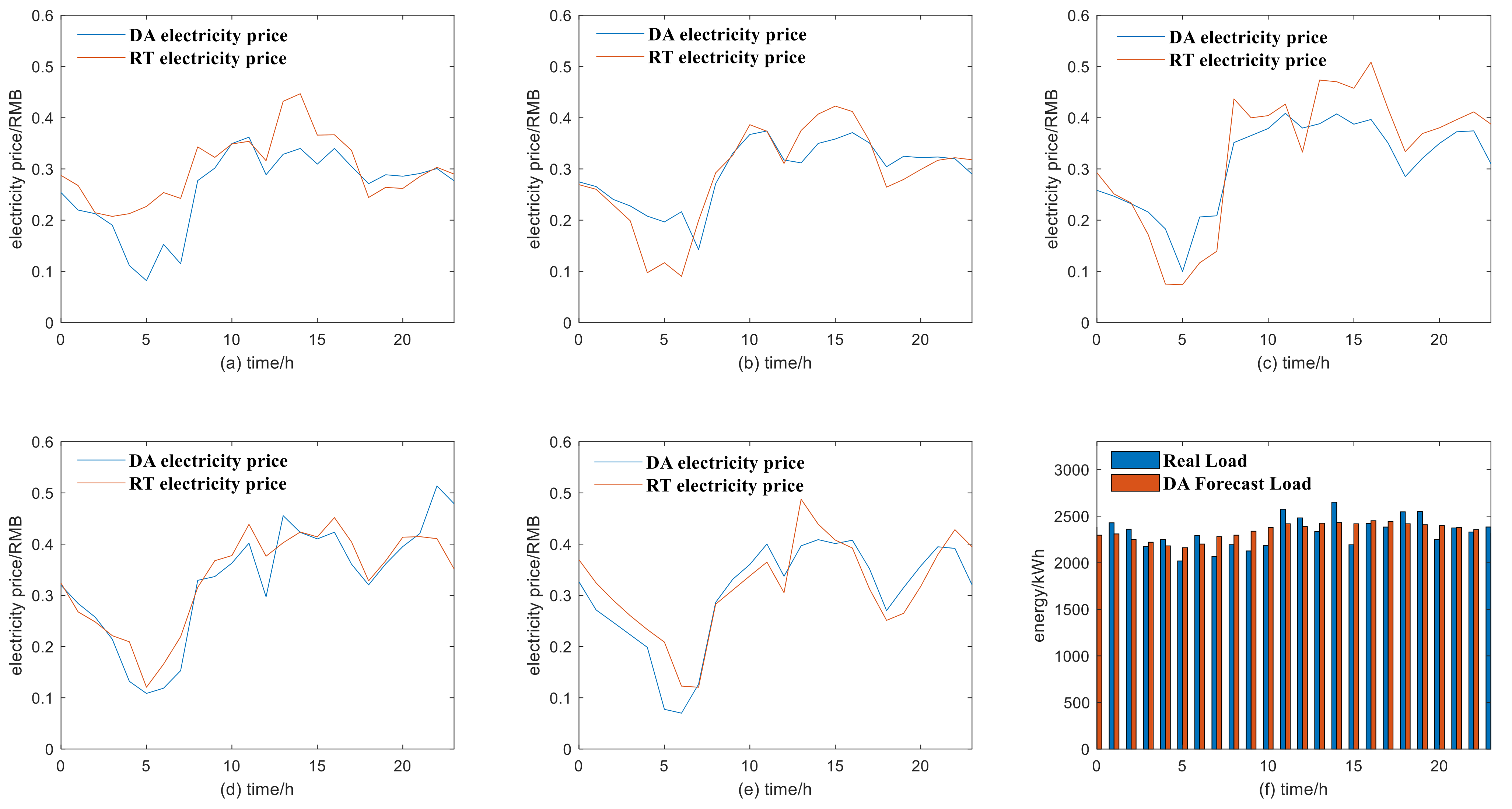 Energies 14 06424 g006