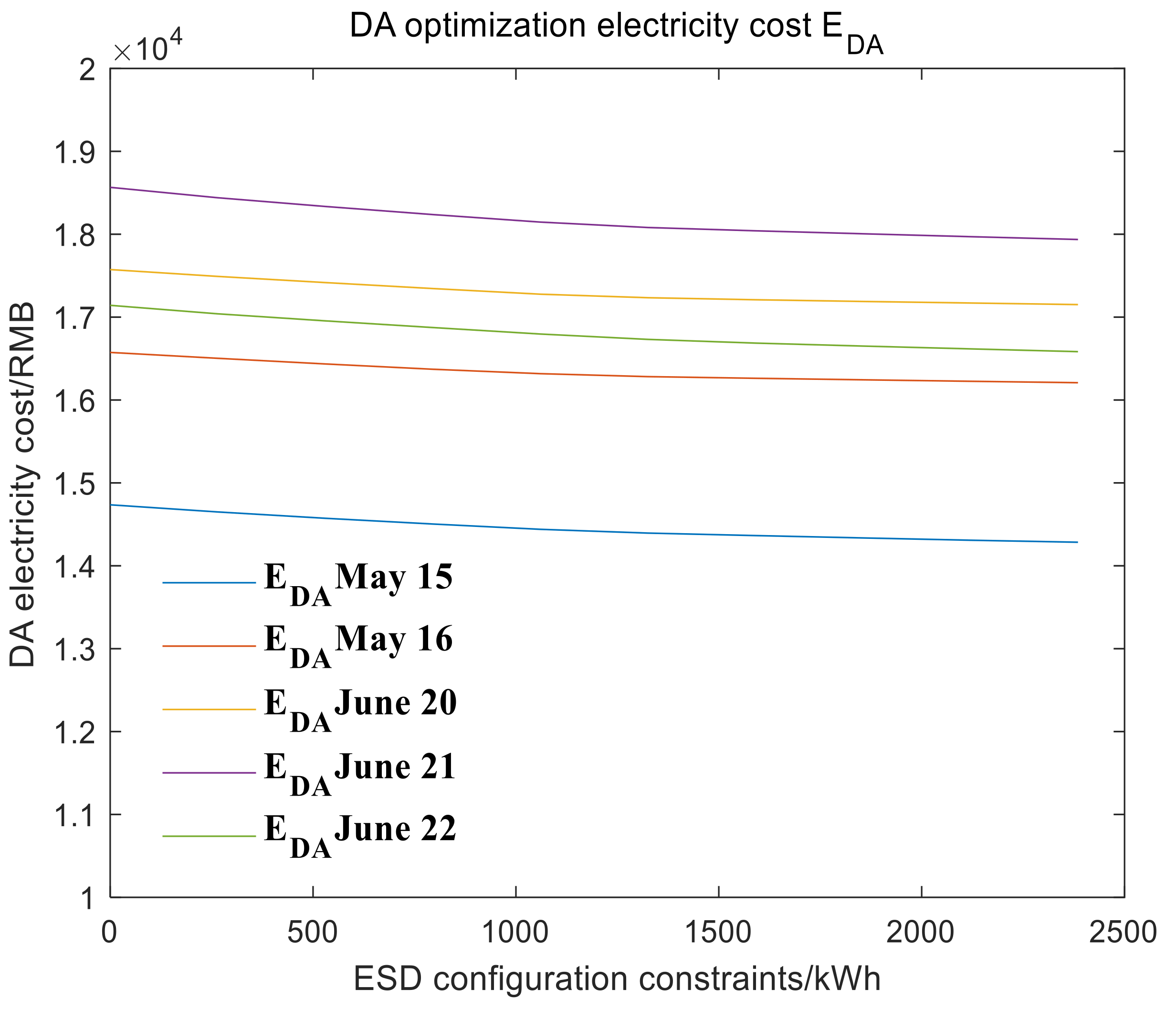 Energies 14 06424 g008