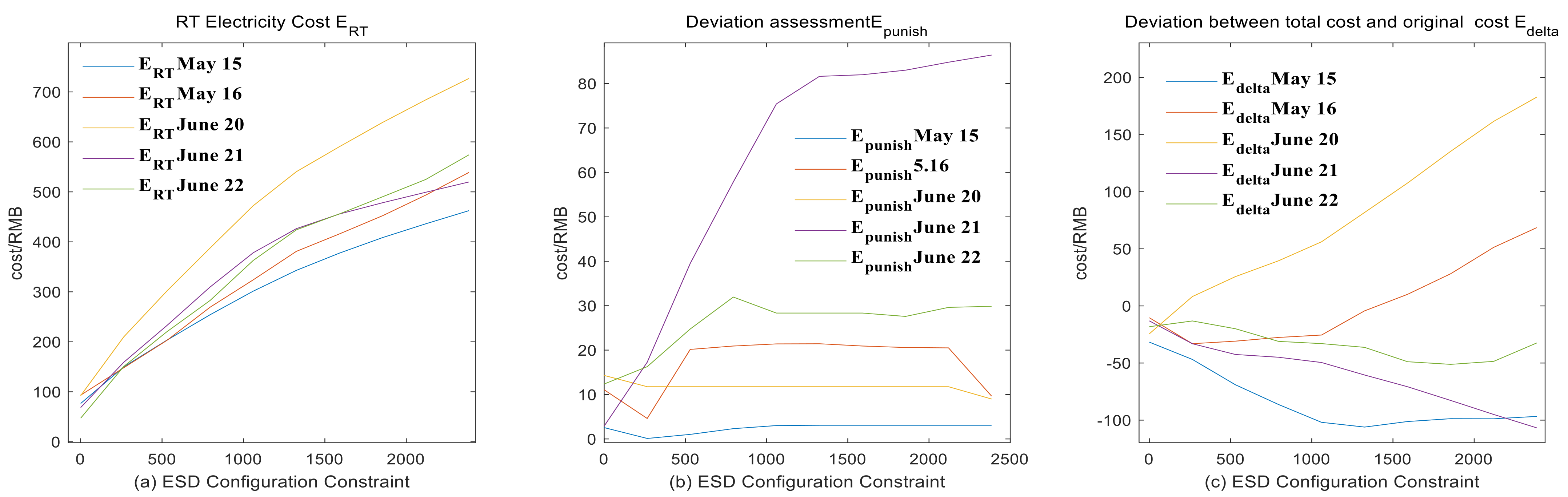 Energies 14 06424 g009