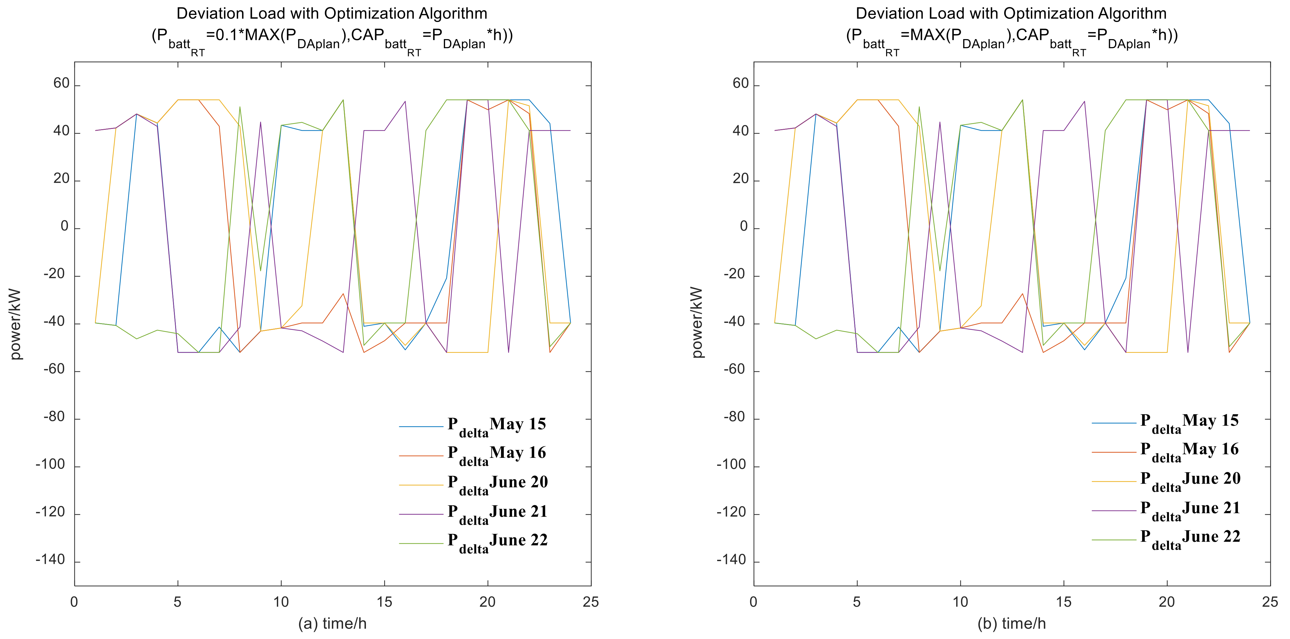 Energies 14 06424 g011