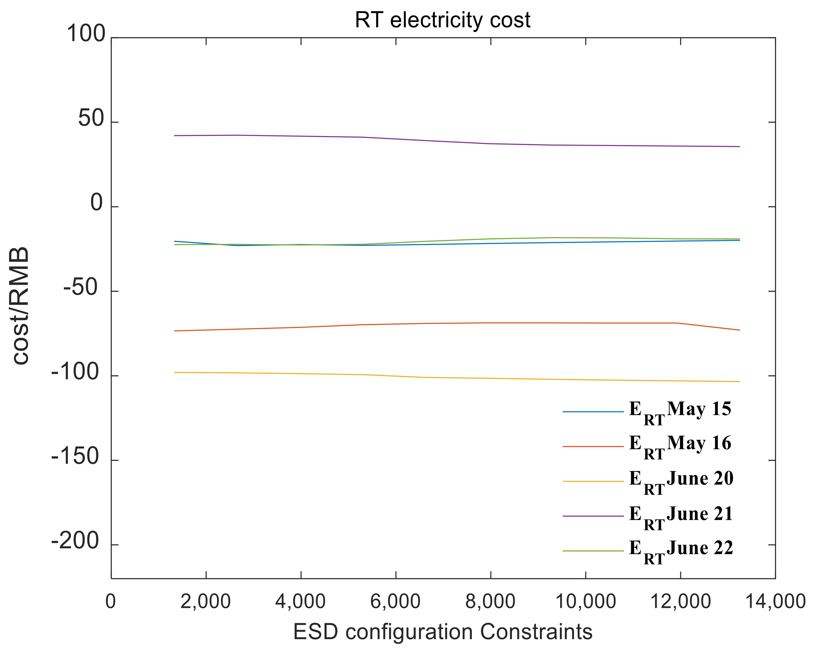 Energies 14 06424 g012