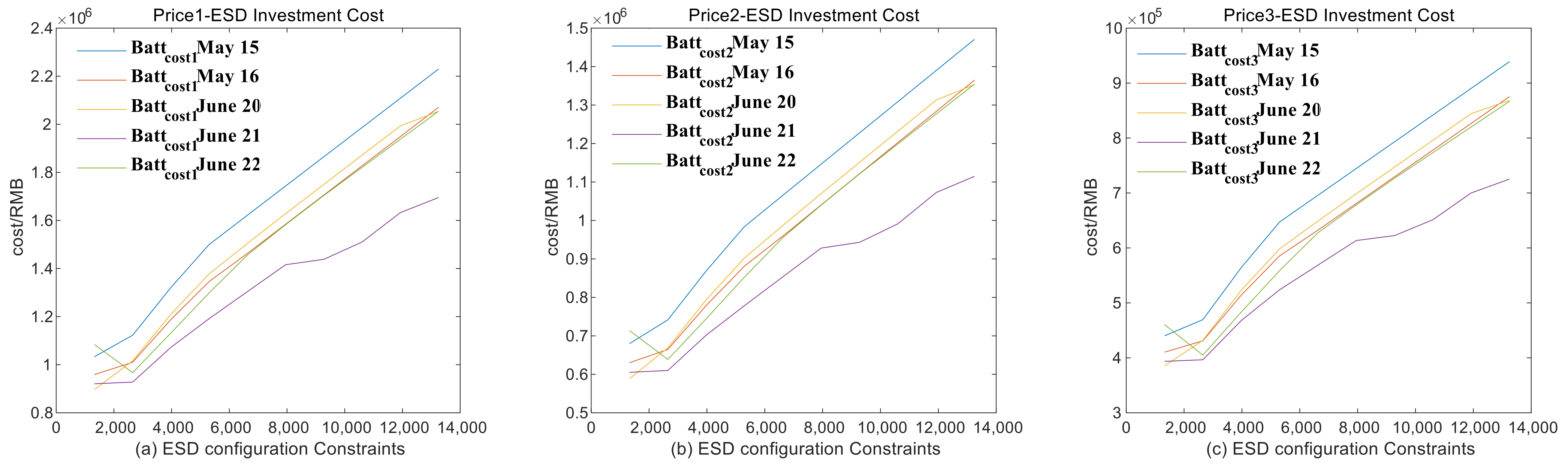 Energies 14 06424 g015