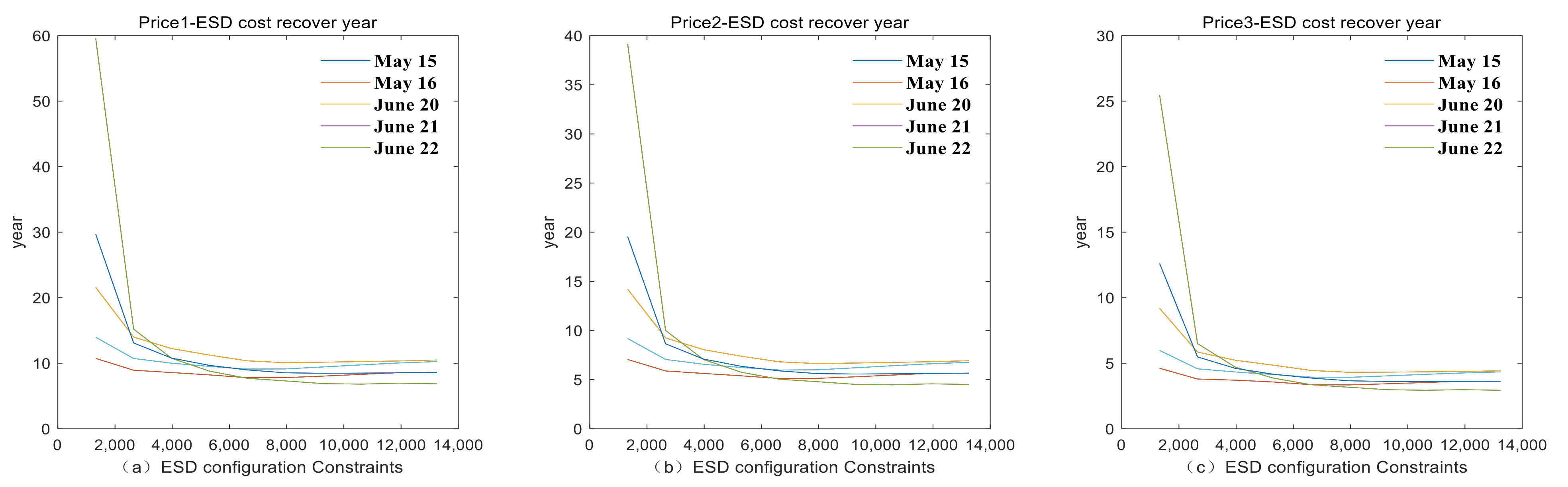 Energies 14 06424 g016