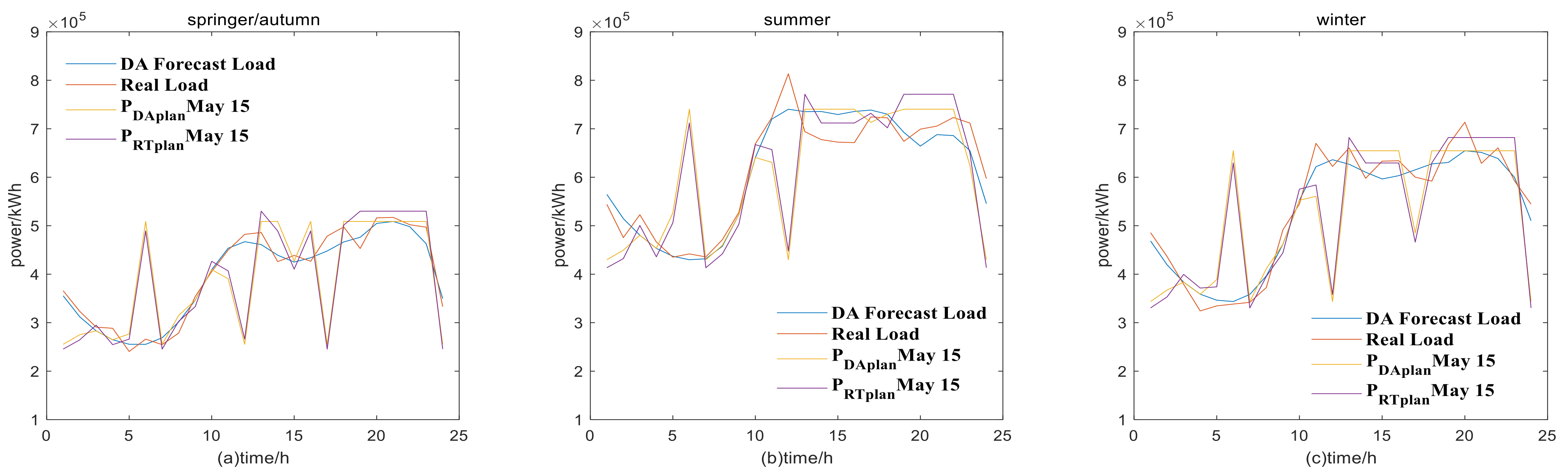 Energies 14 06424 g017