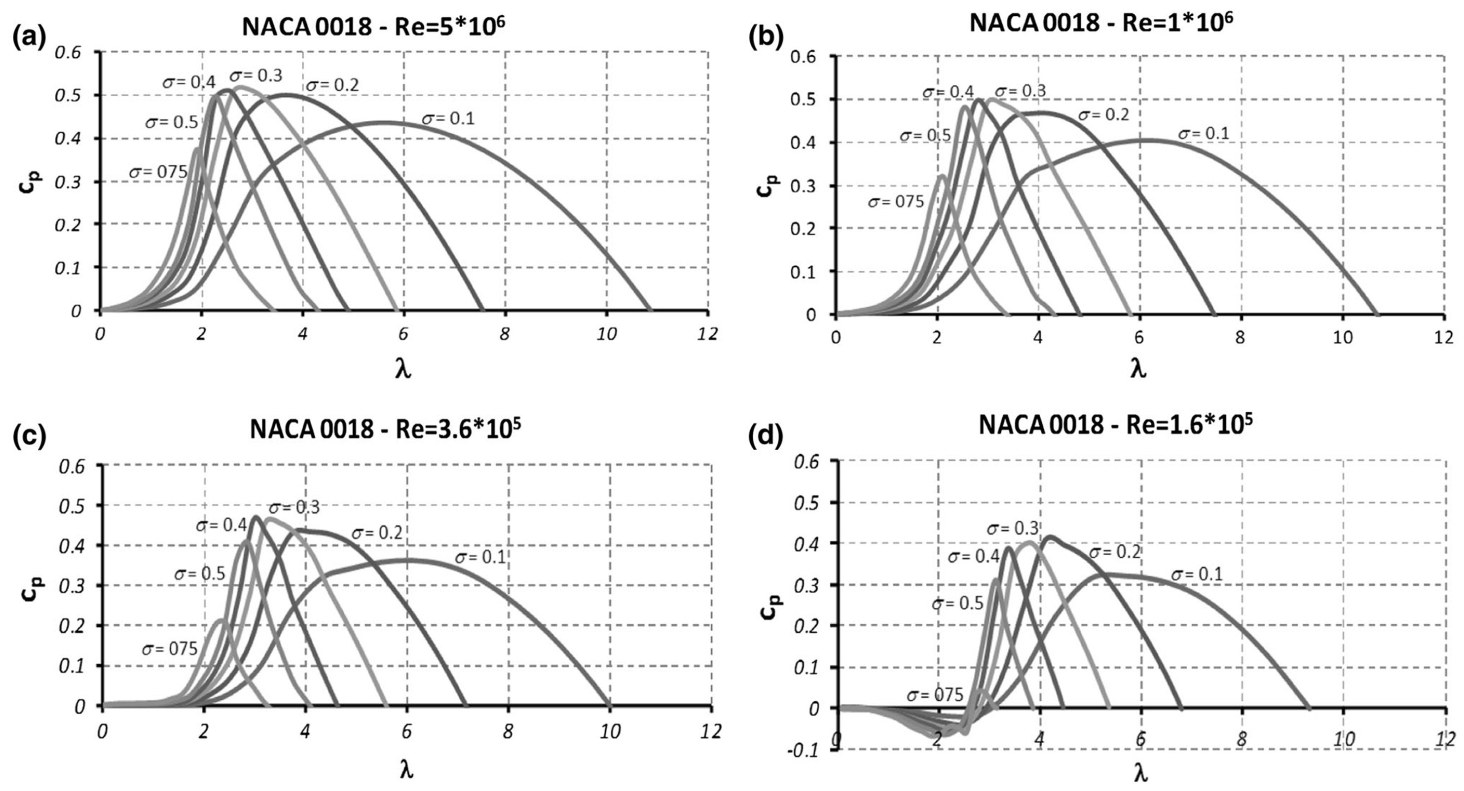 Energies 14 06426 g002