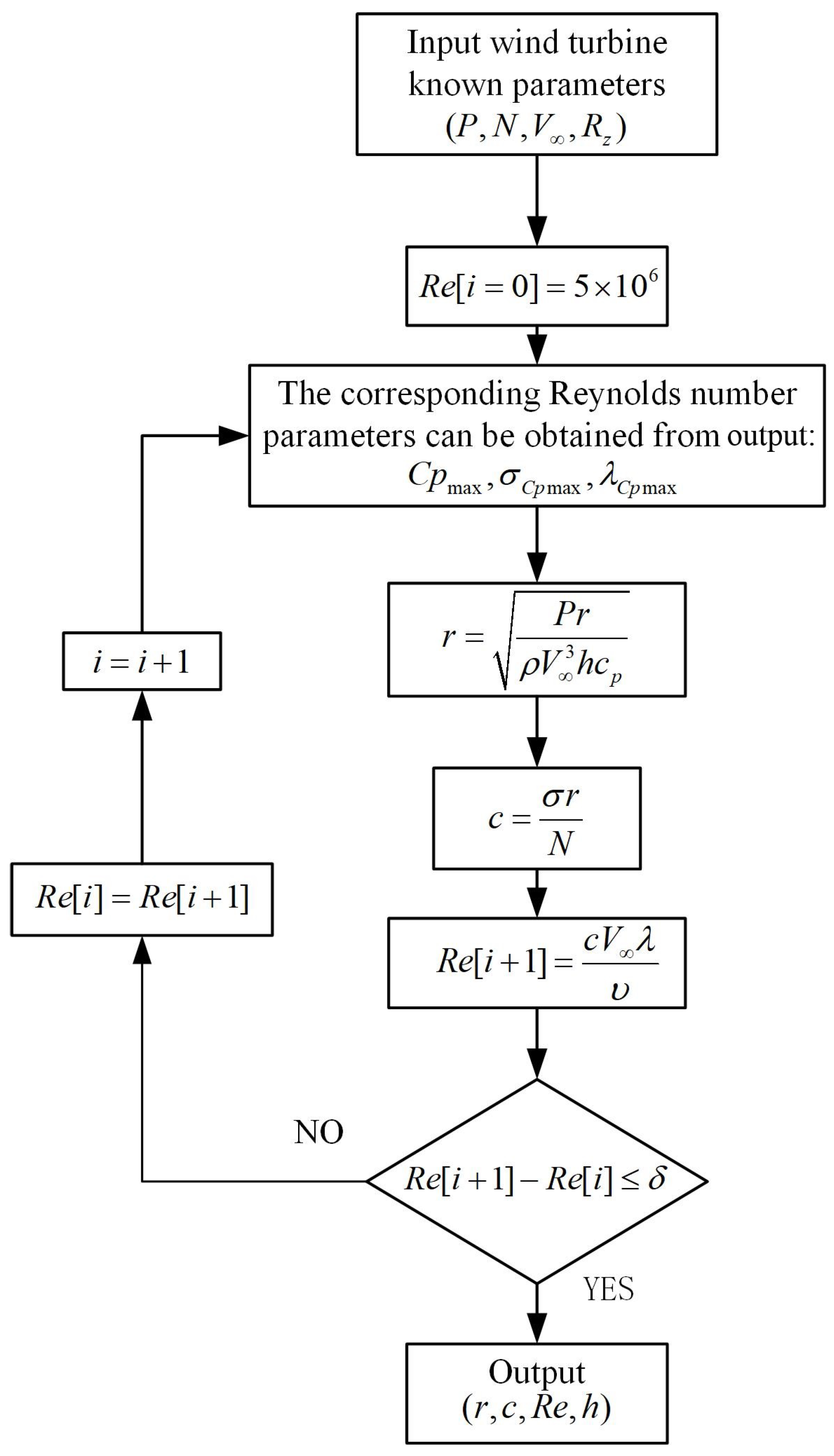 Energies 14 06426 g003