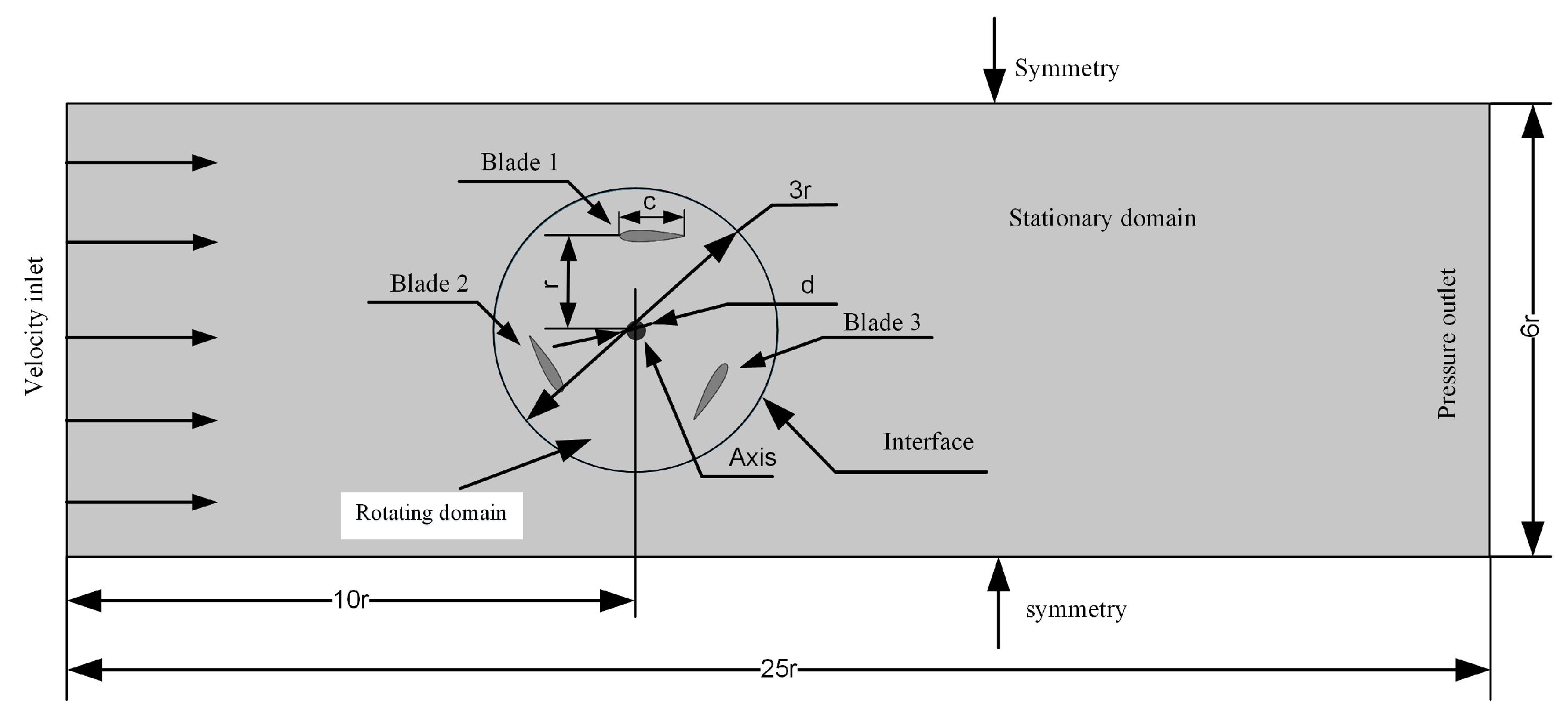 Energies 14 06426 g007