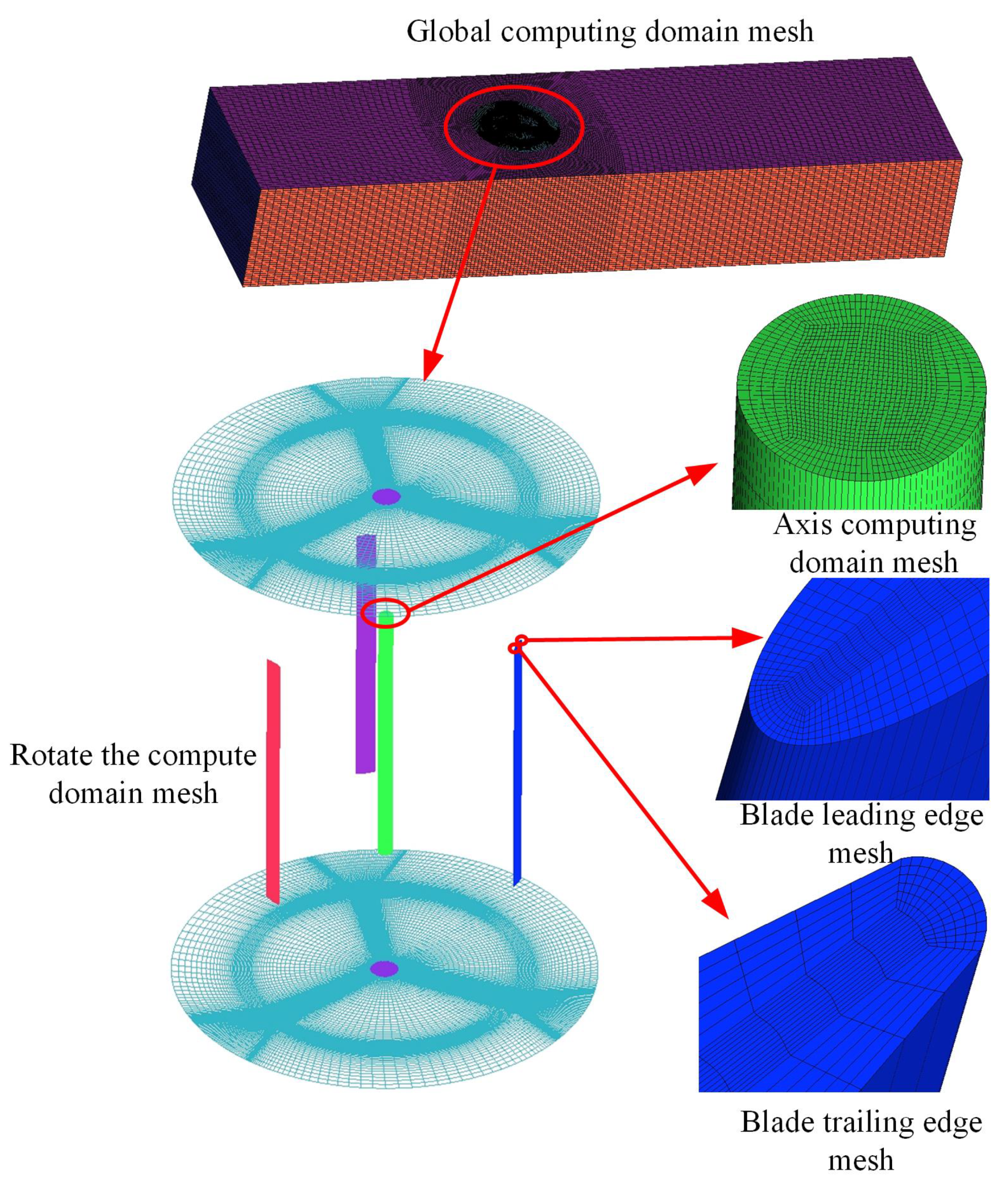 Energies 14 06426 g009