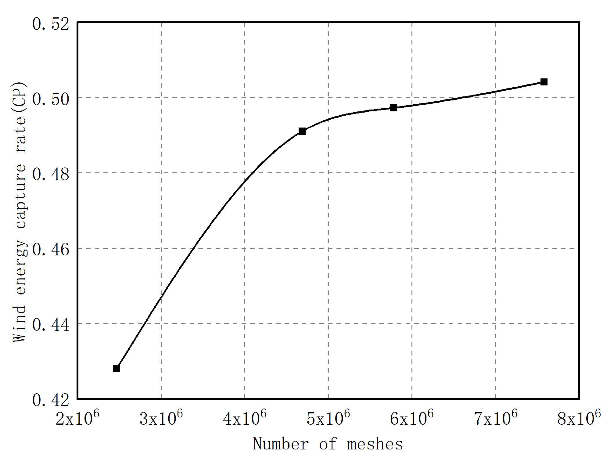 Energies 14 06426 g010