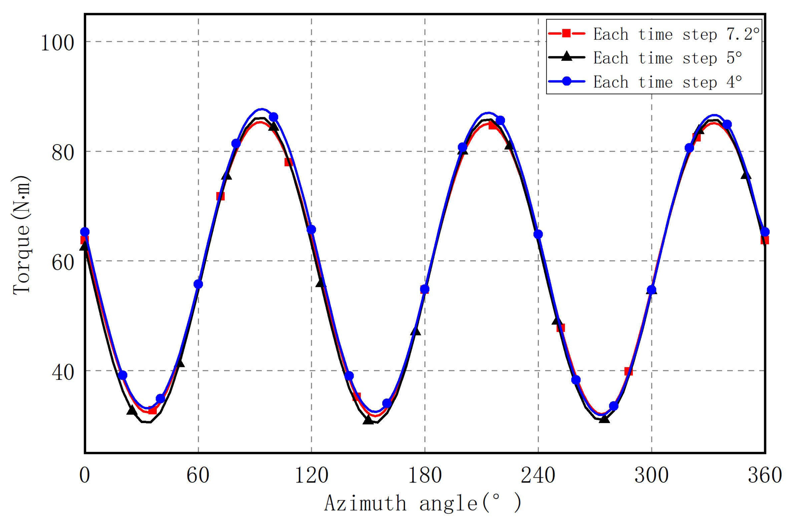 Energies 14 06426 g014