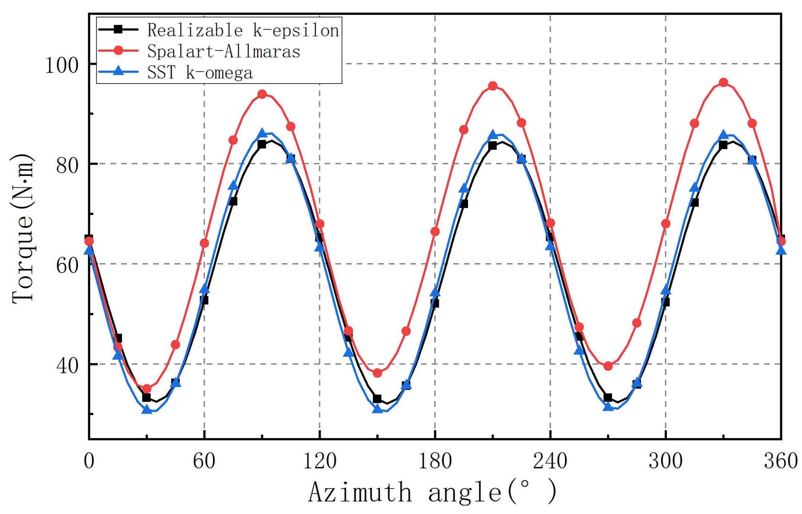 Energies 14 06426 g015