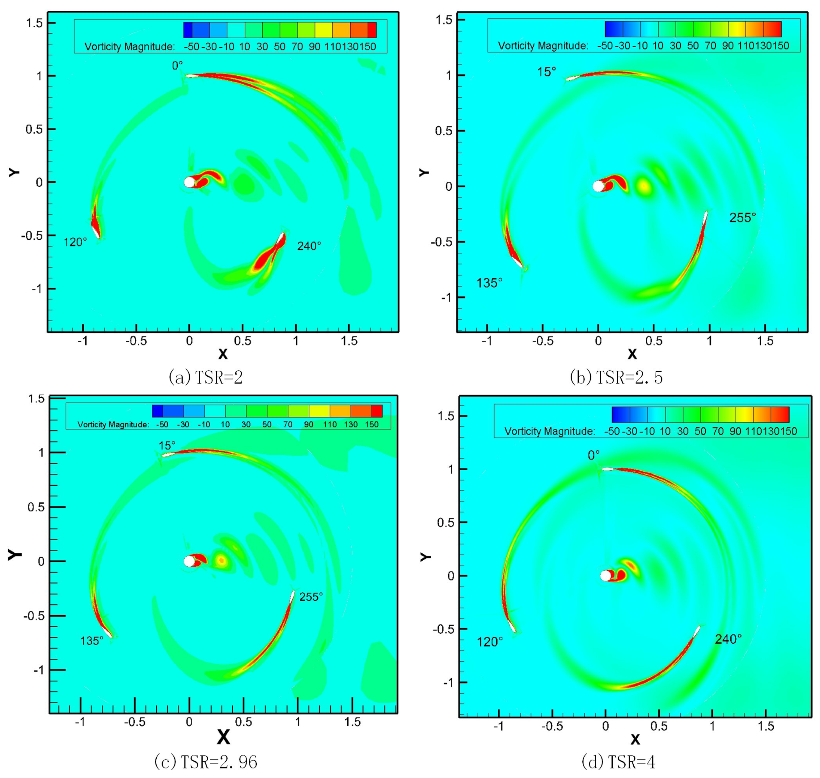 Energies 14 06426 g018