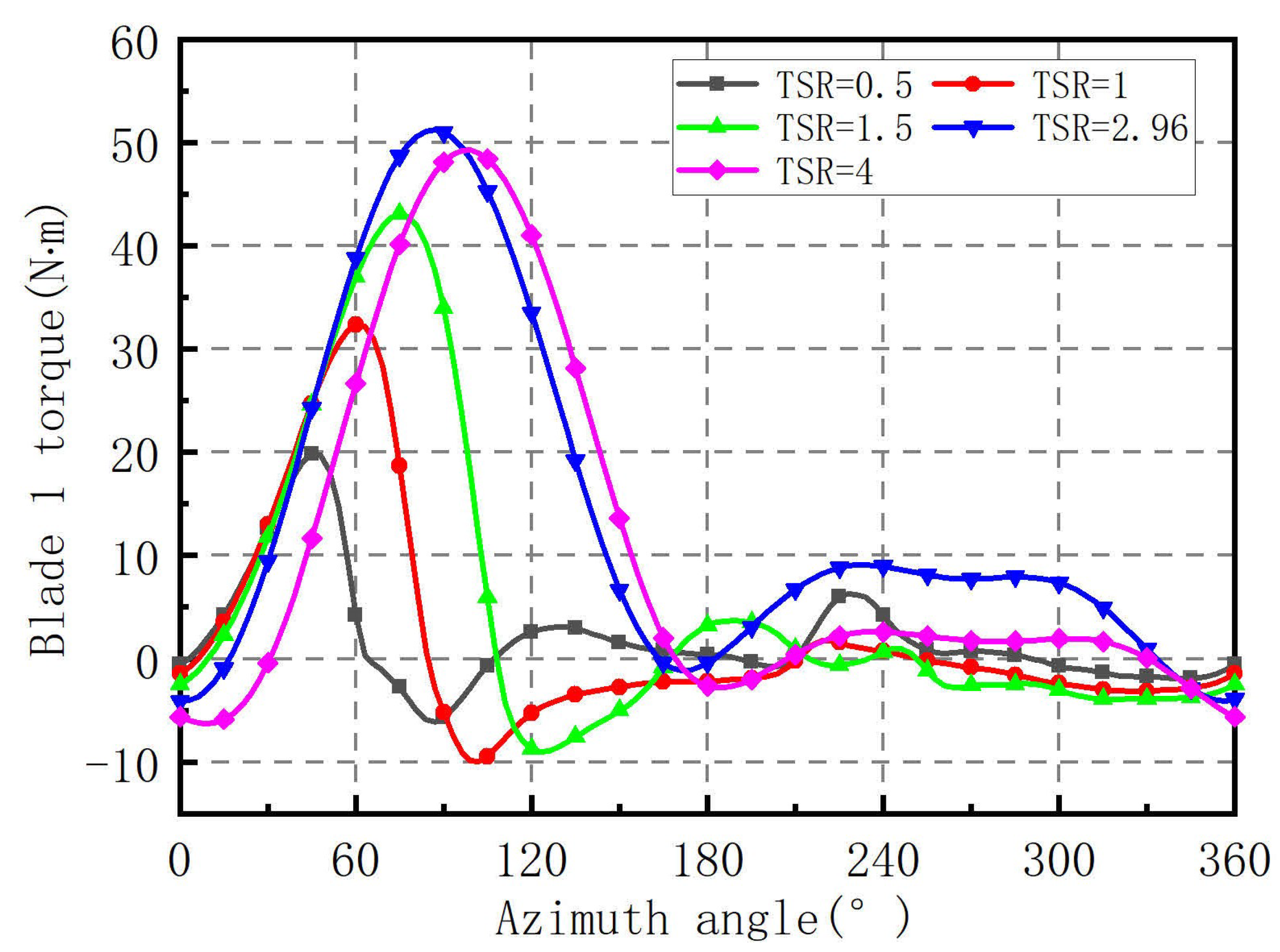 Energies 14 06426 g019