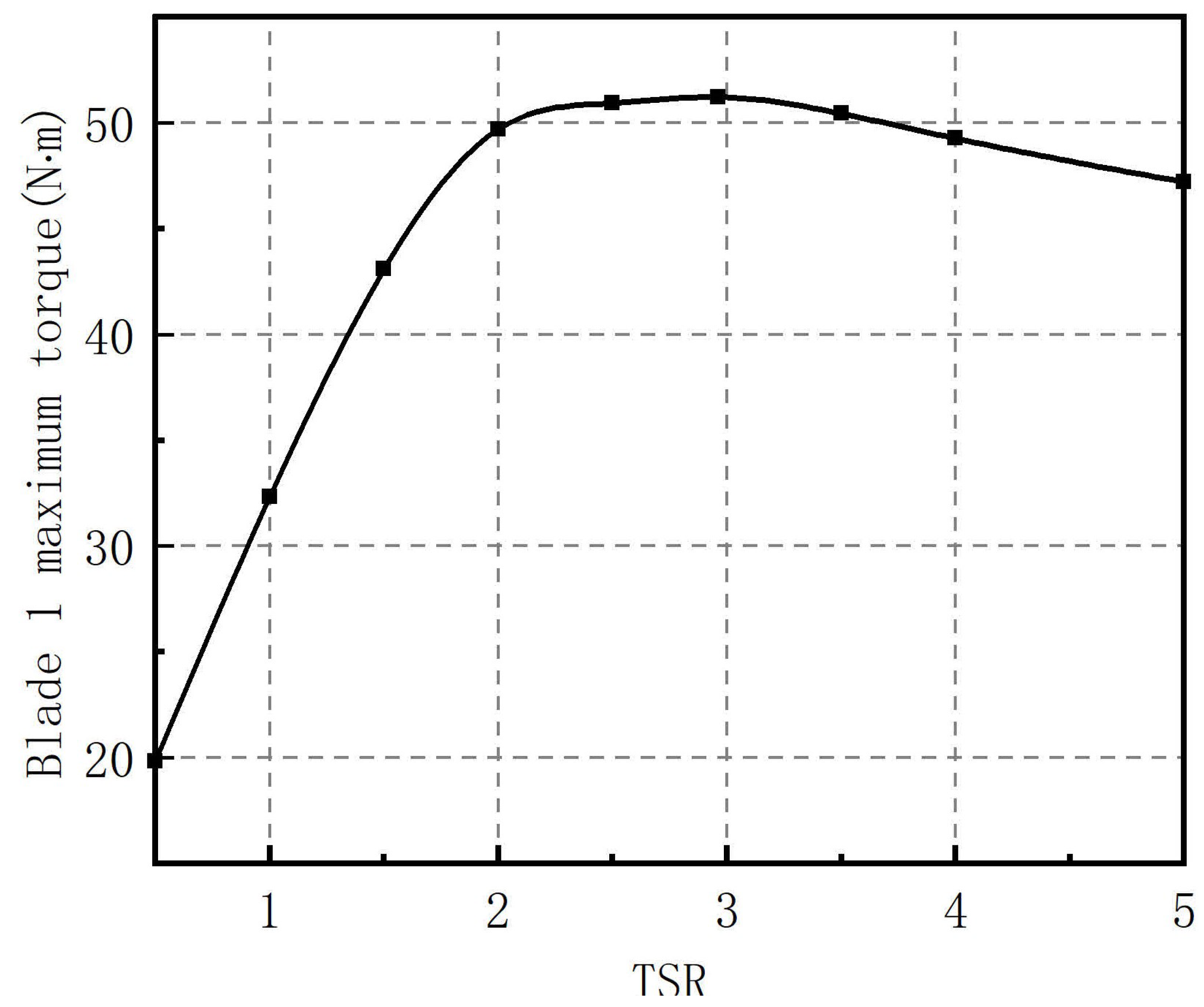 Energies 14 06426 g020