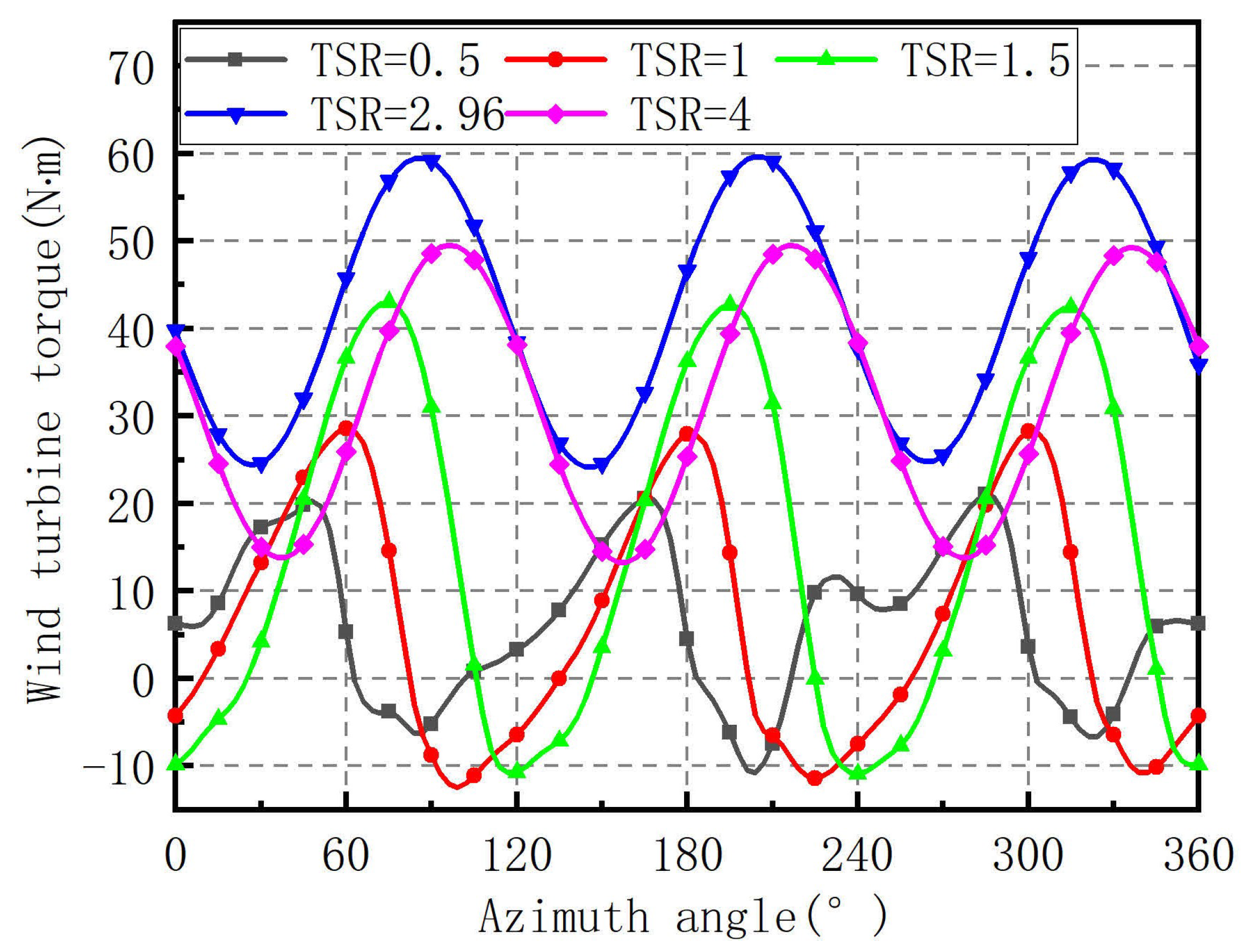 Energies 14 06426 g021