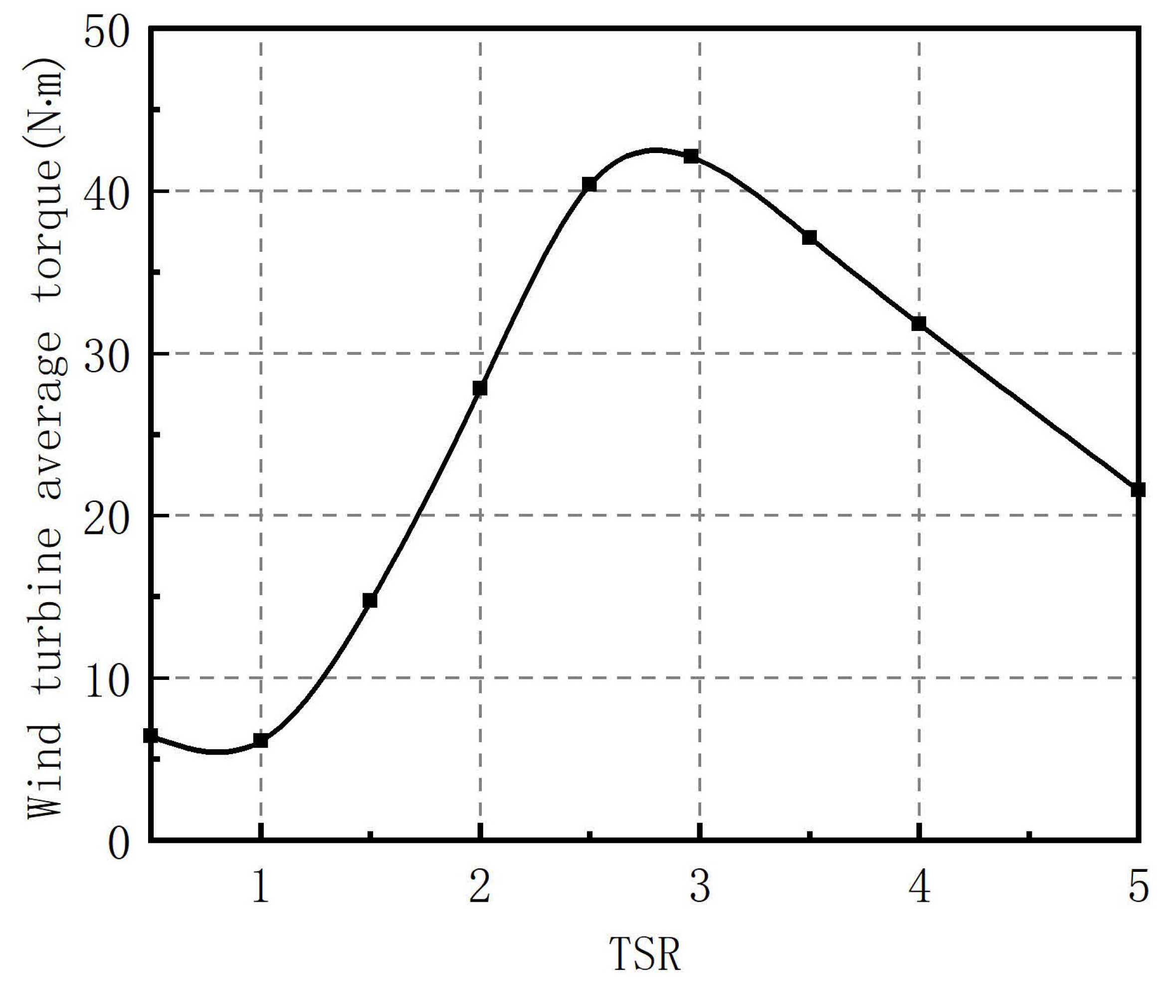 Energies 14 06426 g022
