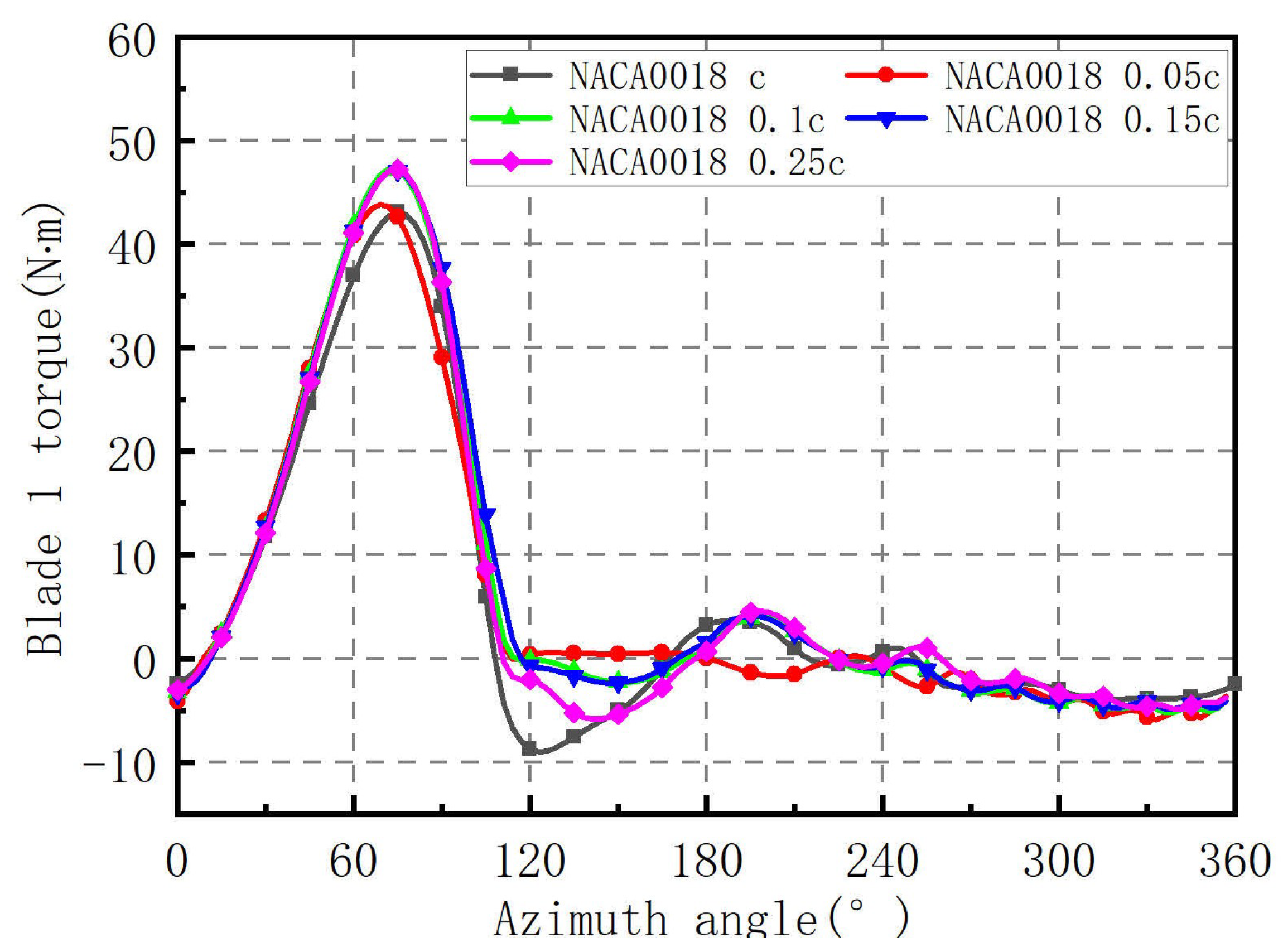 Energies 14 06426 g025