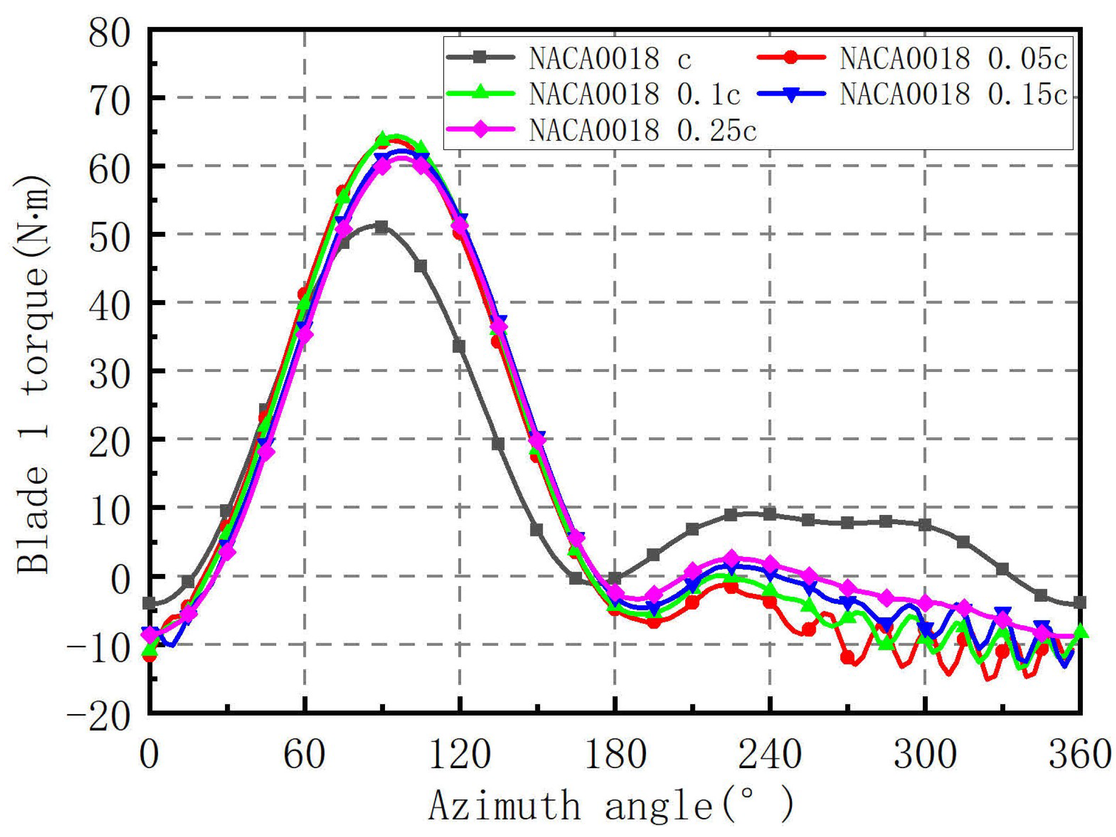 Energies 14 06426 g026