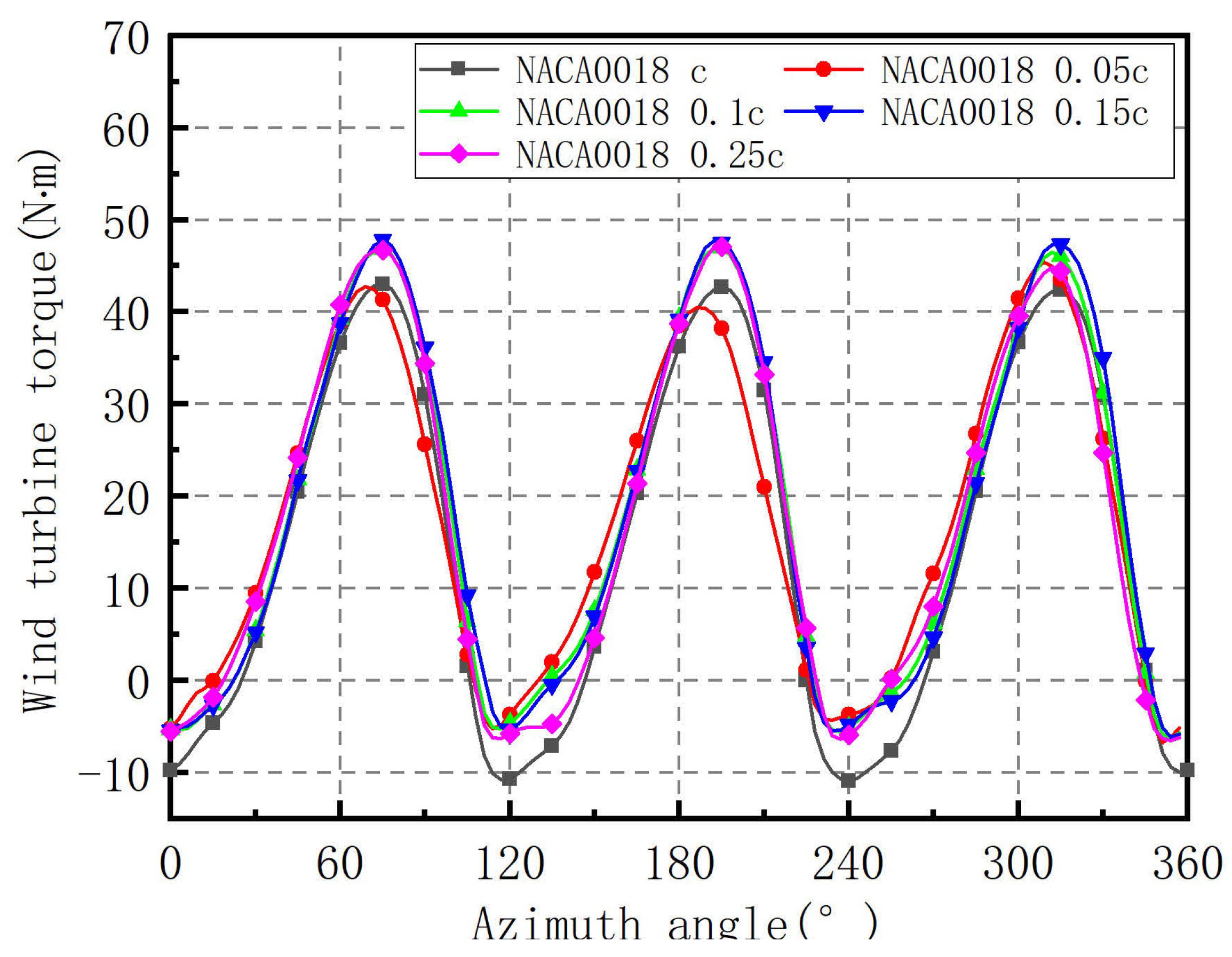 Energies 14 06426 g027