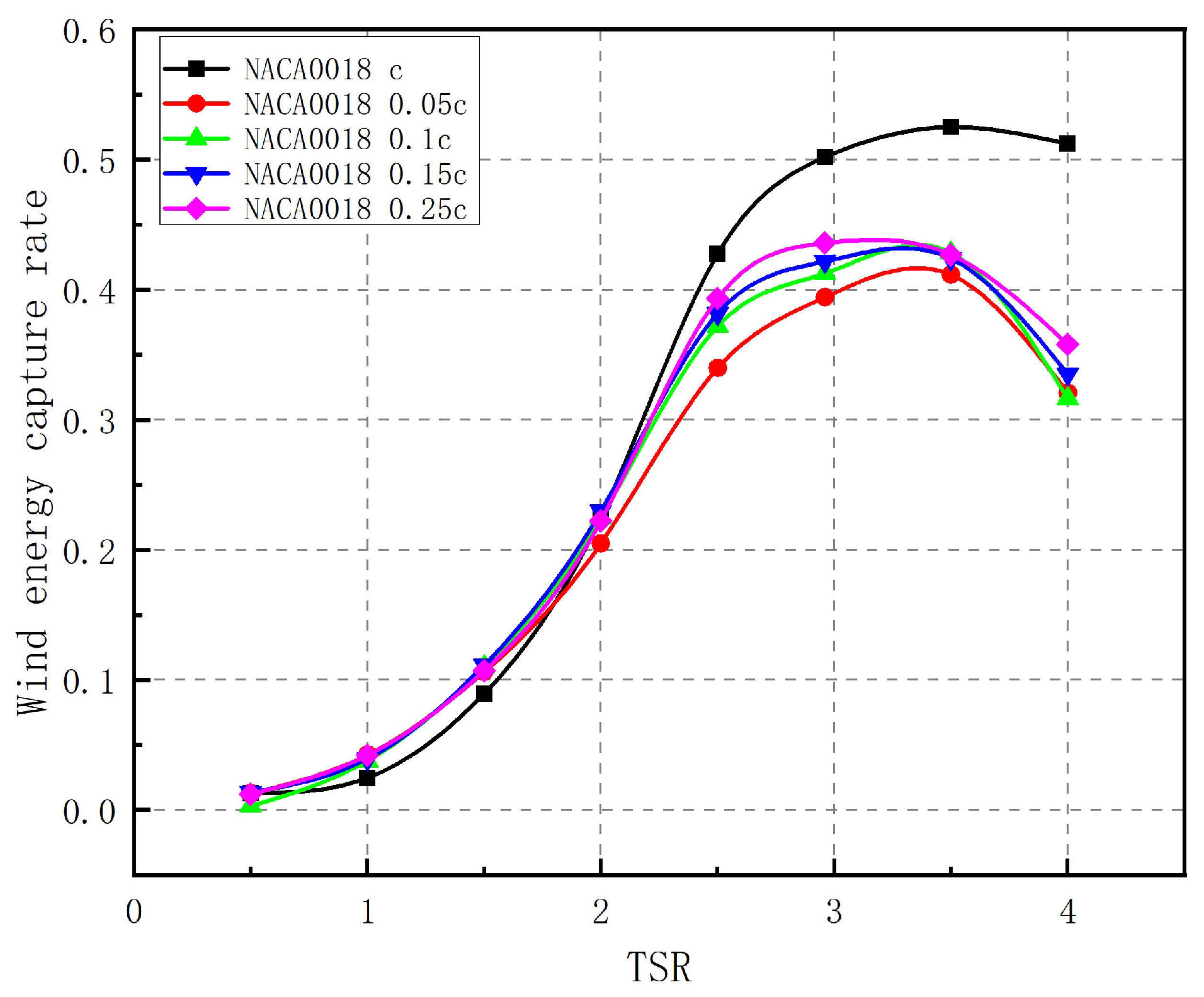 Energies 14 06426 g029