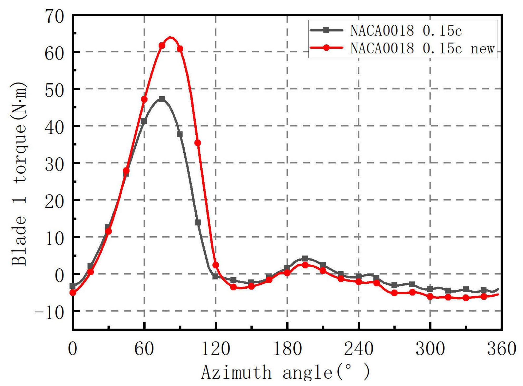 Energies 14 06426 g031