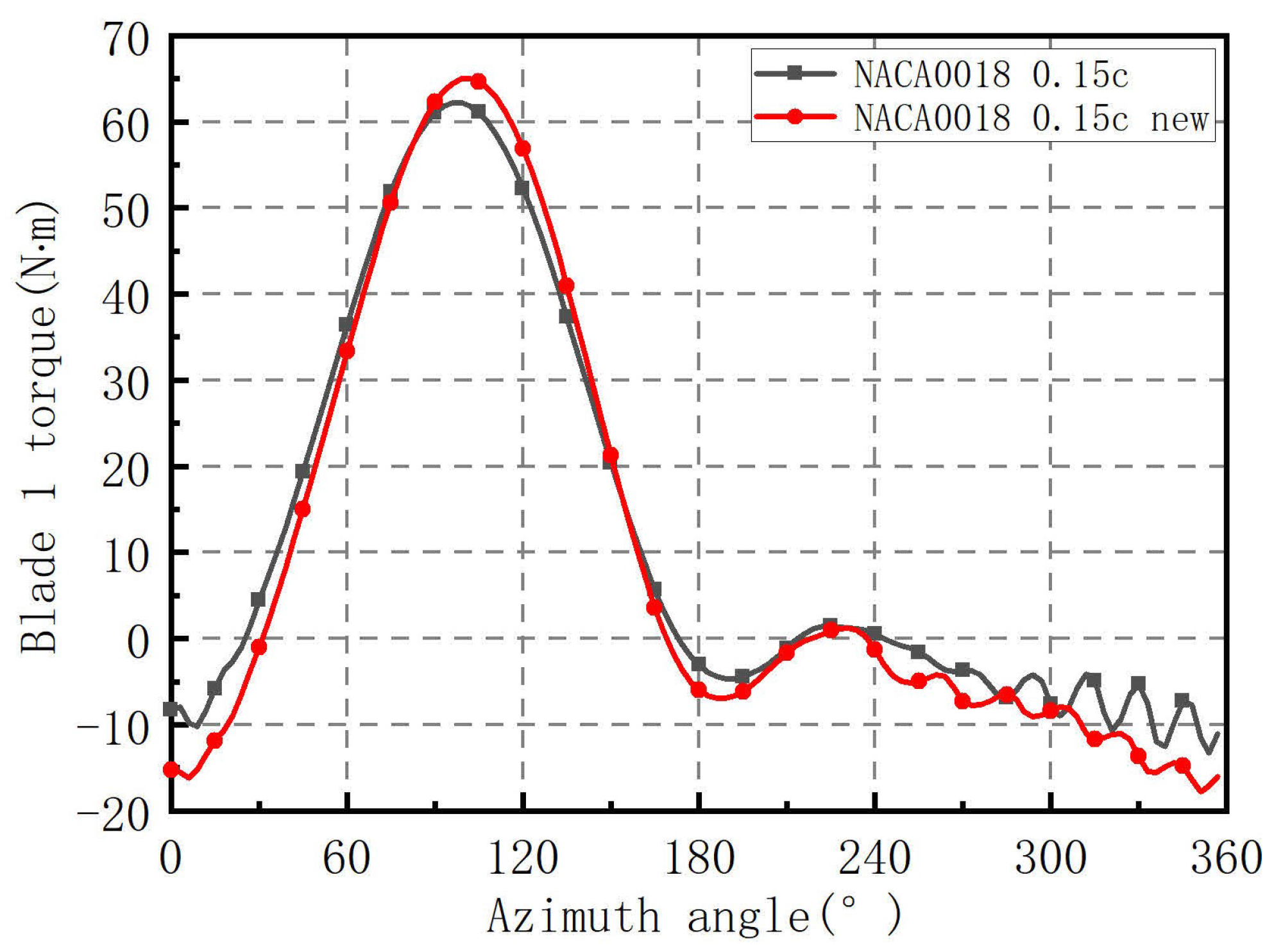 Energies 14 06426 g032