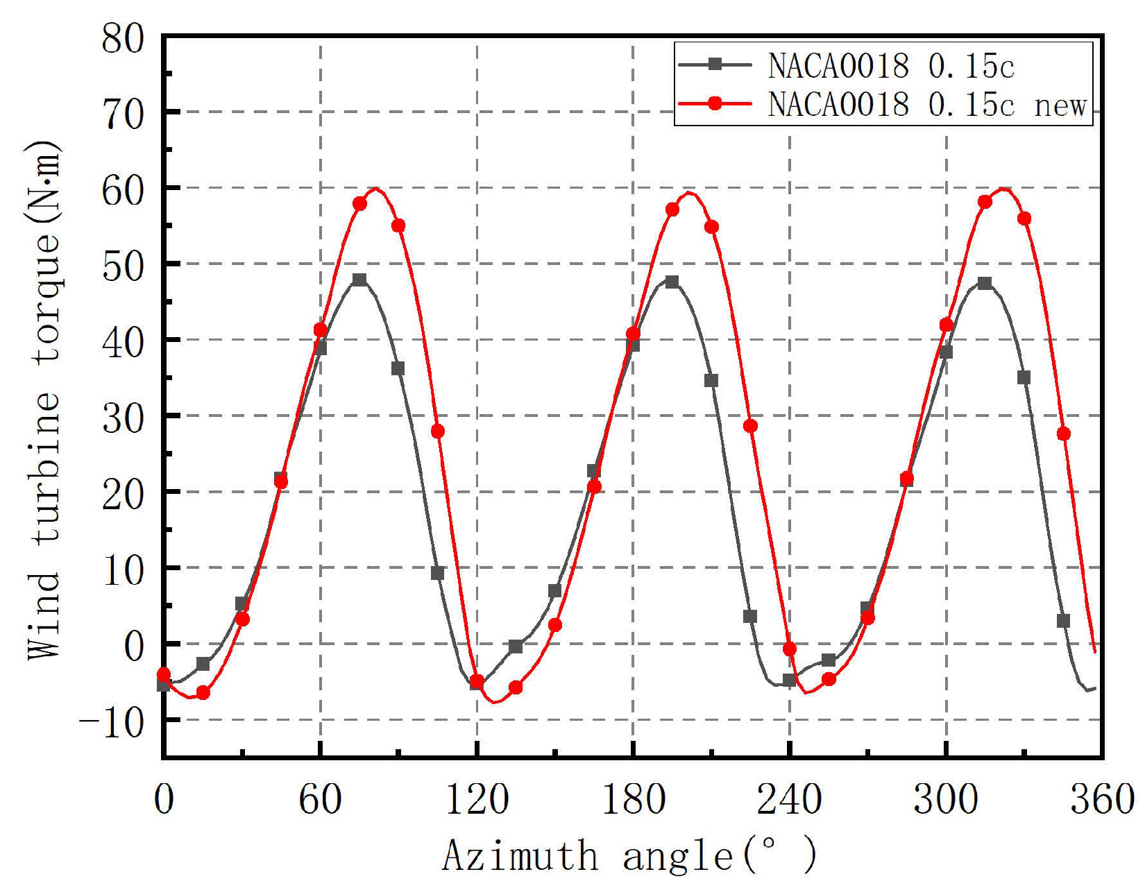 Energies 14 06426 g033