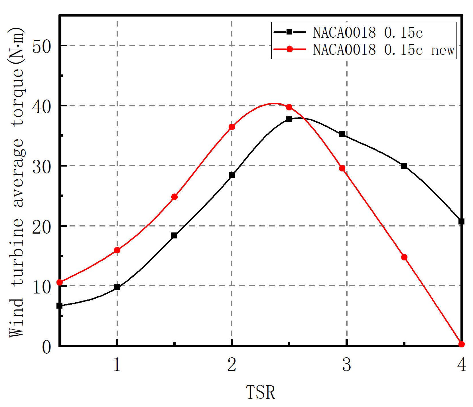 Energies 14 06426 g034