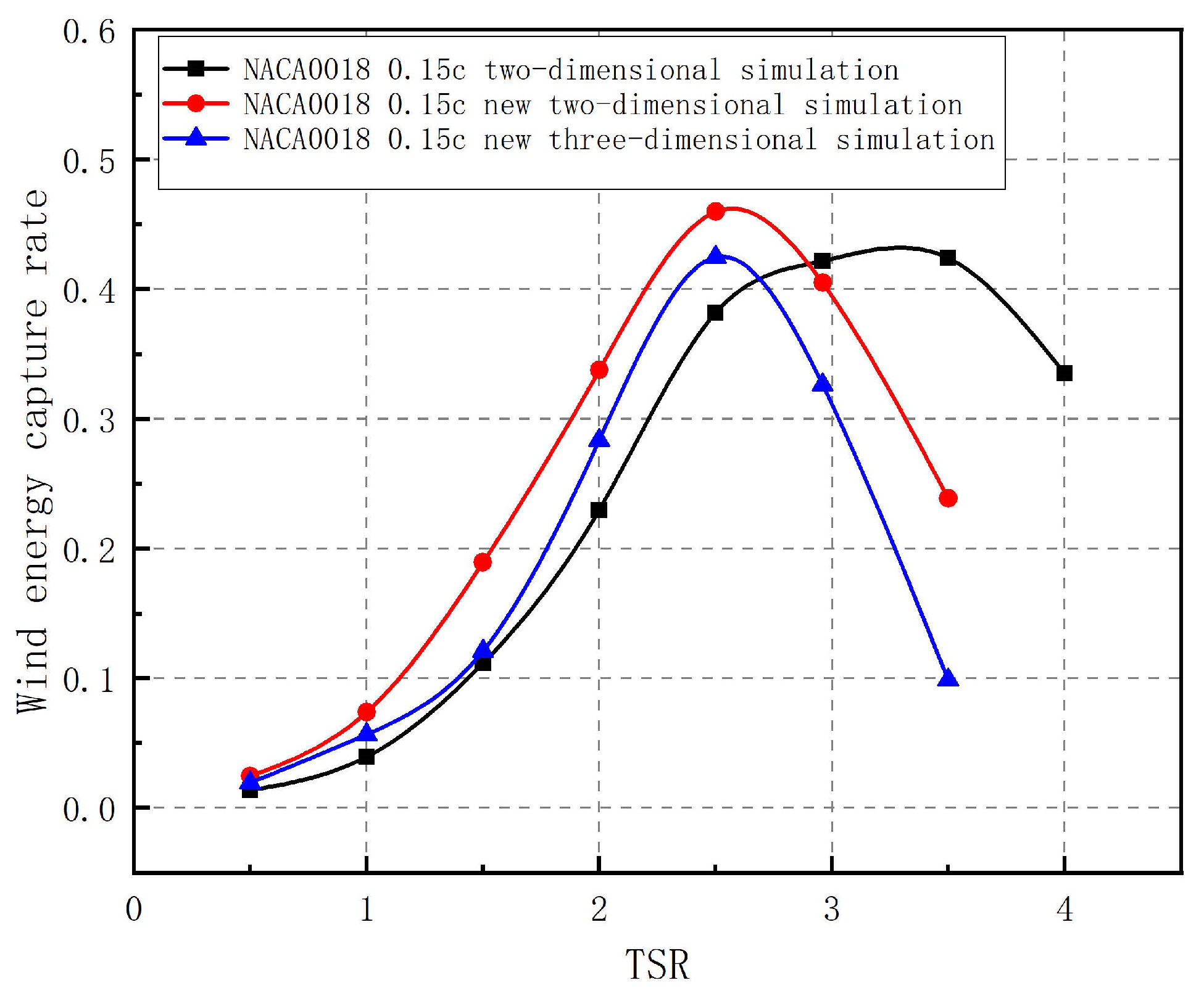 Energies 14 06426 g035