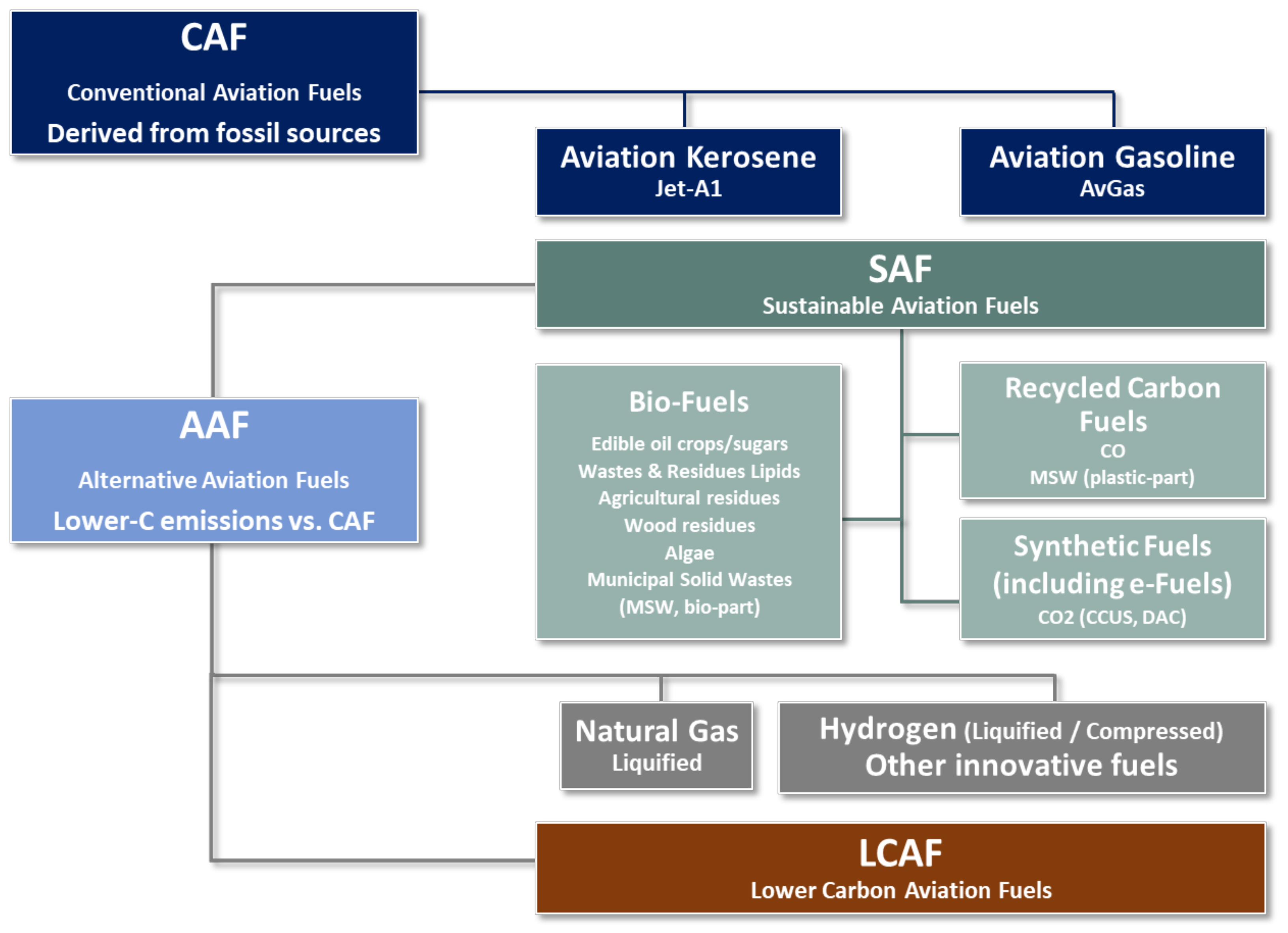 Energies 14 06430 g001
