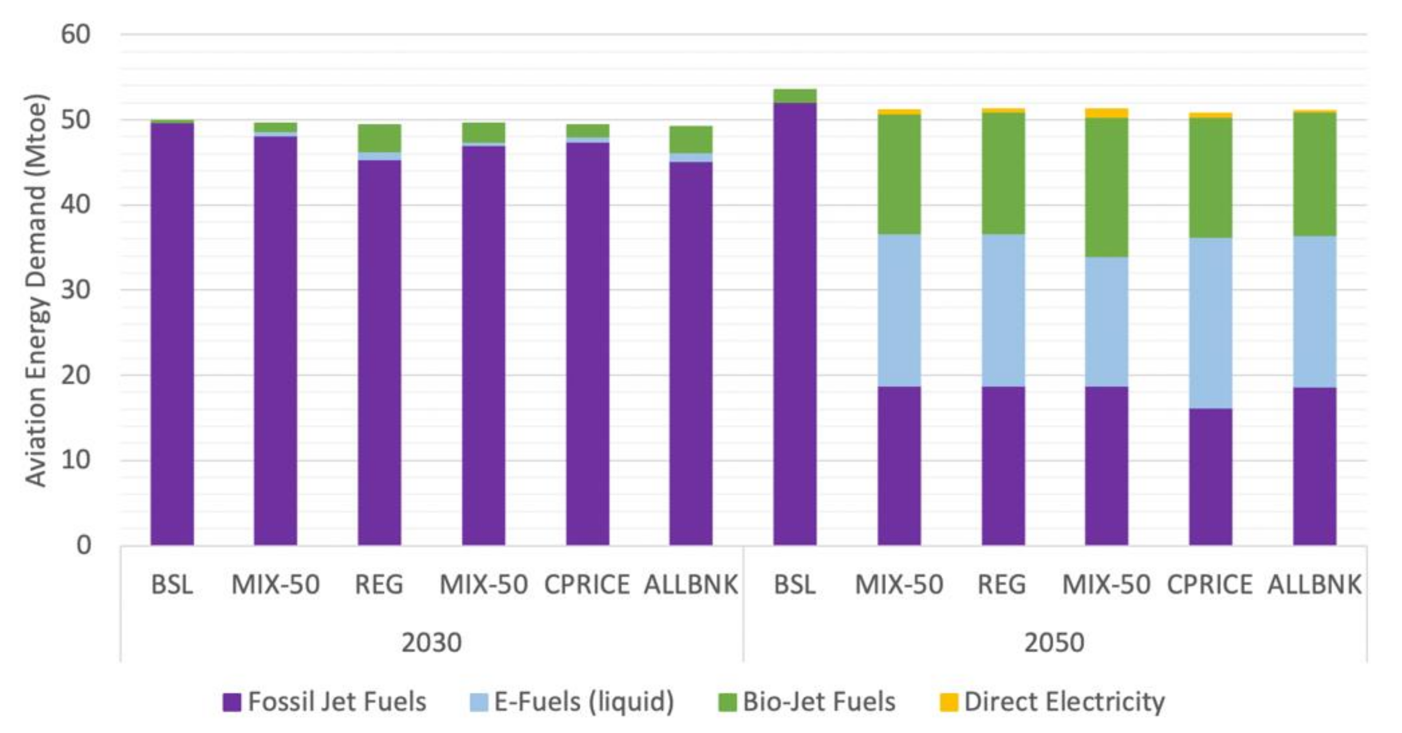 Energies 14 06430 g007
