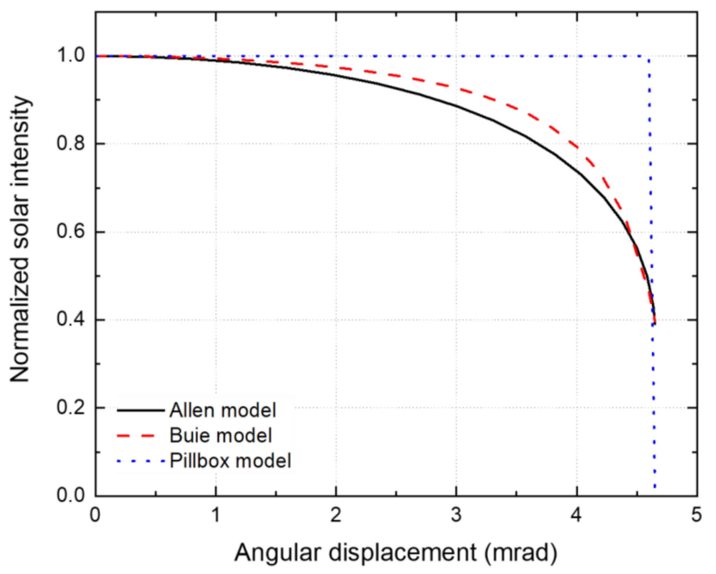 Energies 14 06451 g009