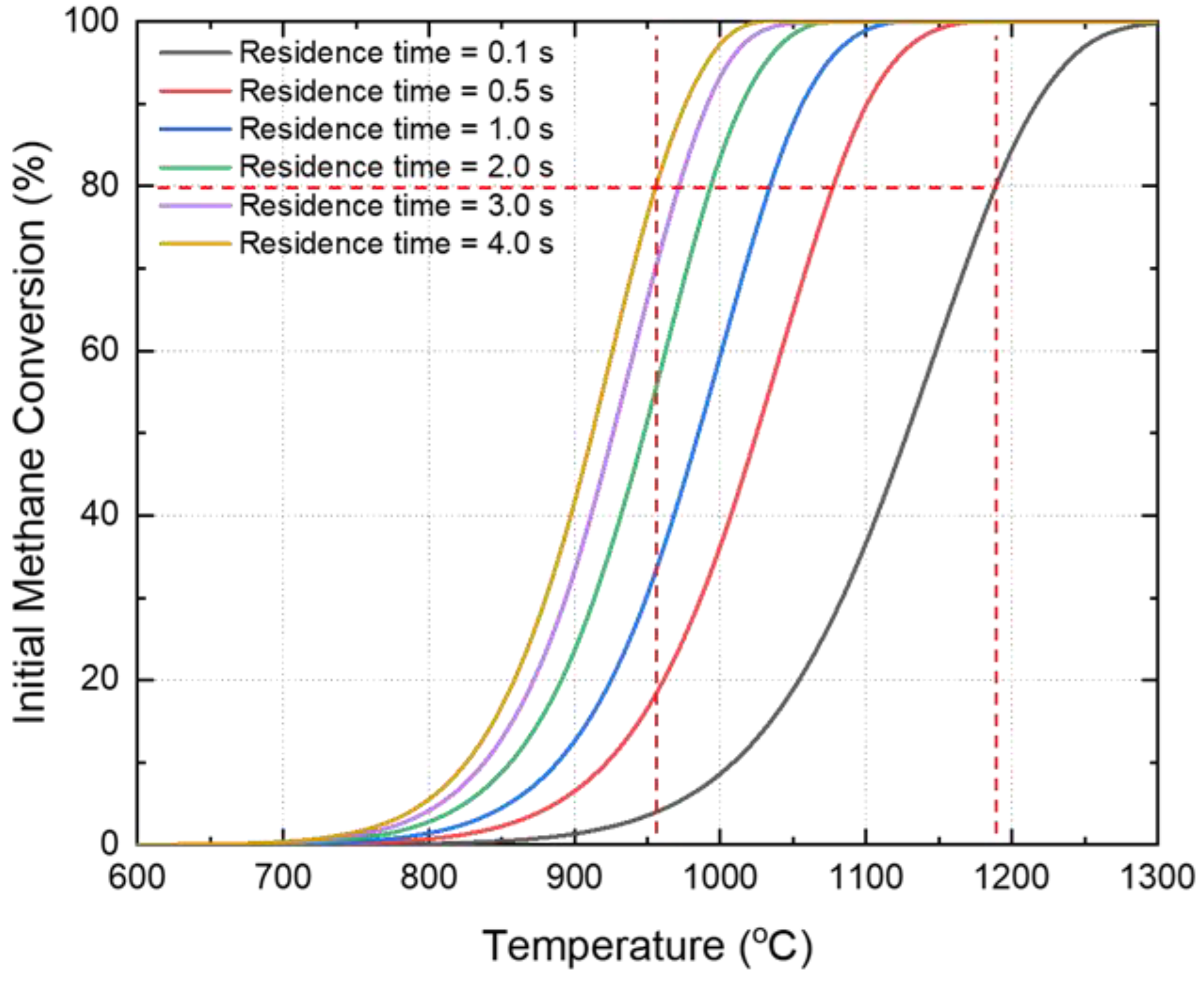 Energies 14 06451 g018