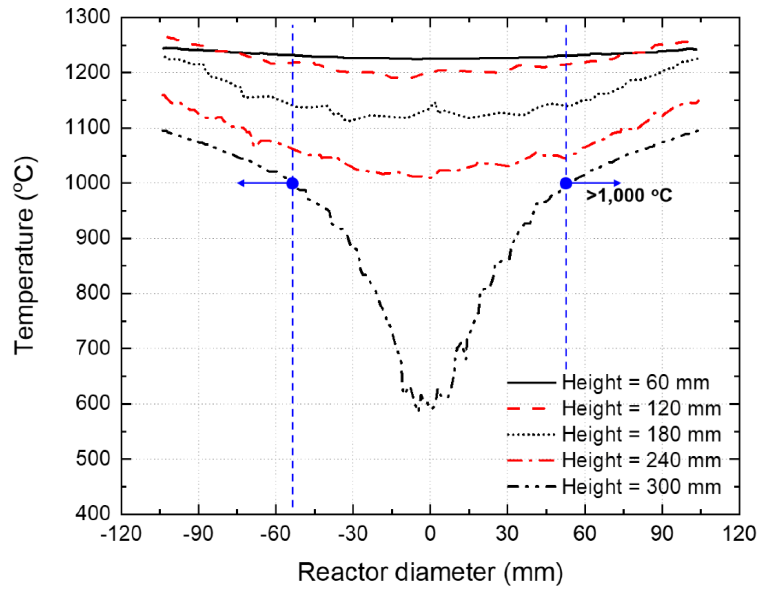 Energies 14 06451 g022