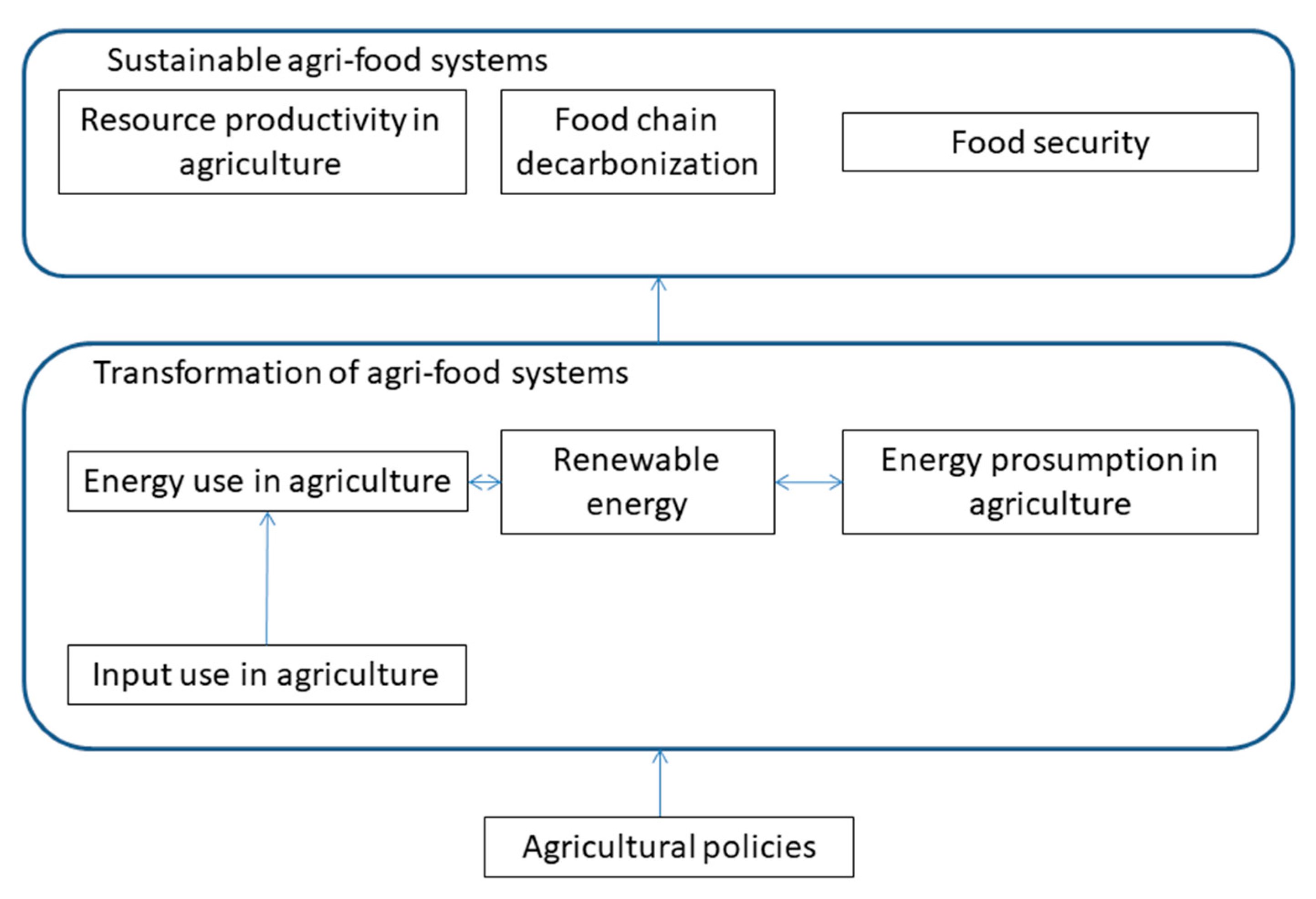 Energies 14 06452 g001